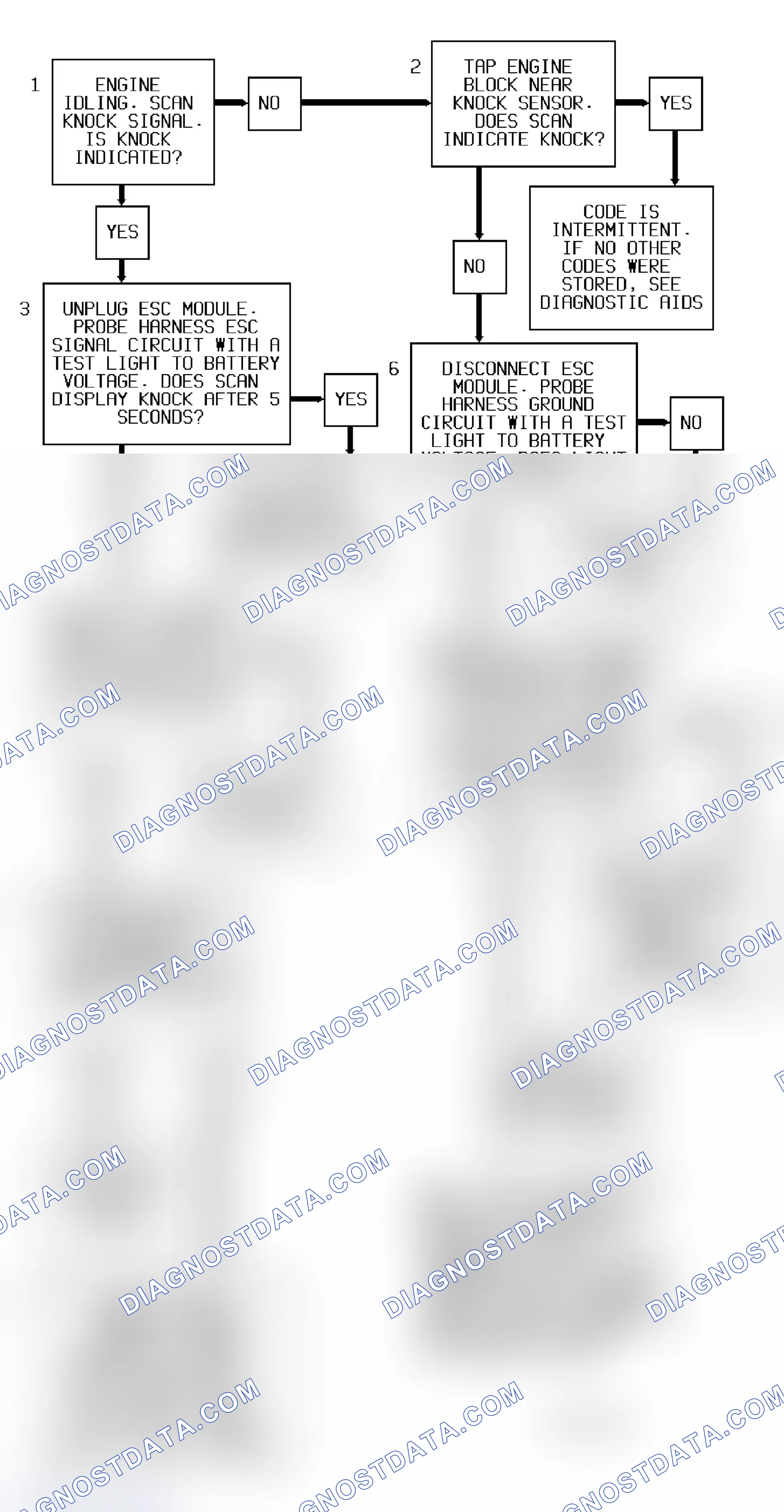 Scheme 53: Code 43 Flow Chart (All Models) Knock Sensor With Spark Control Module