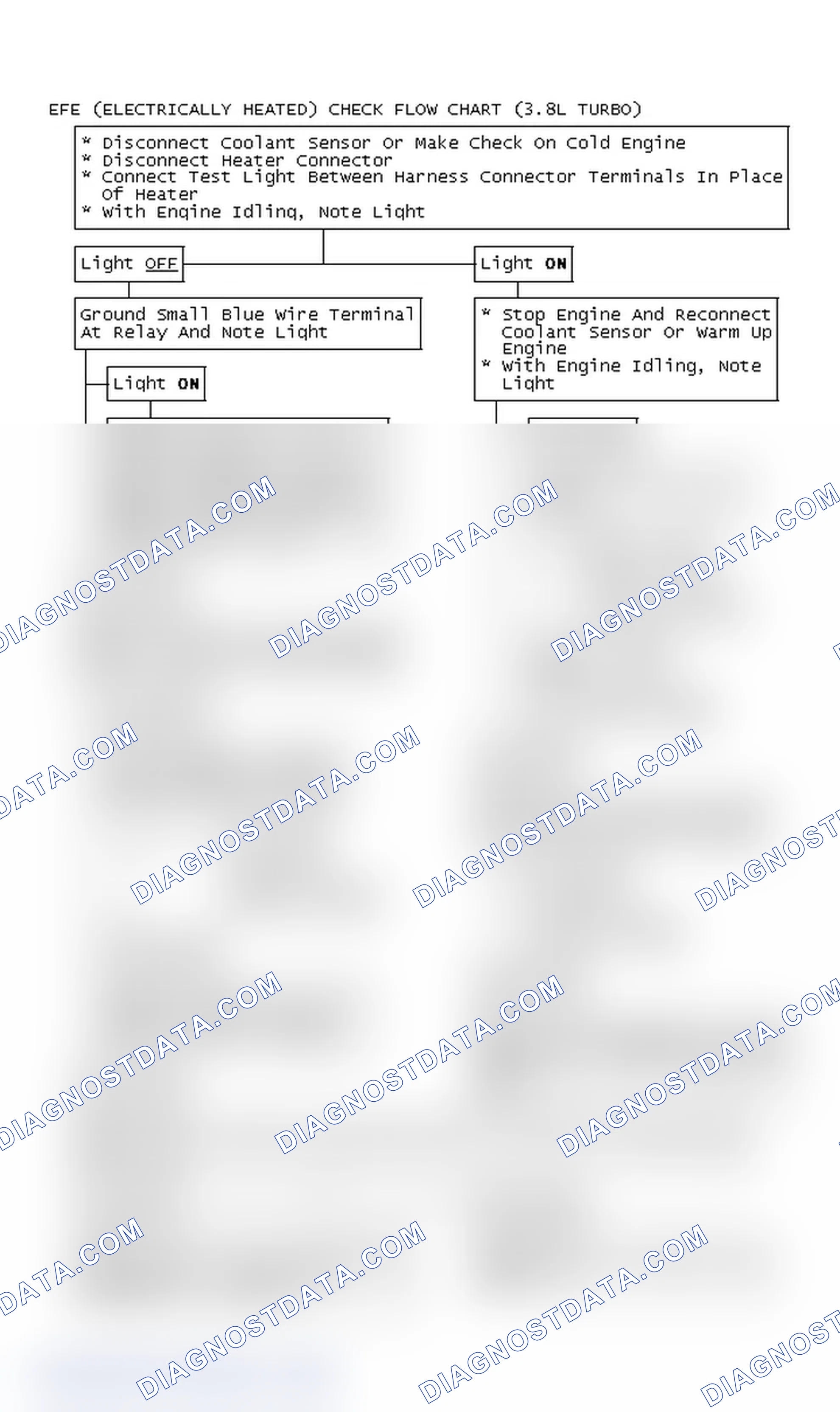 Scheme 116: EFE (Electrically Heated) Check Flow Chart (3.8L Turbo)