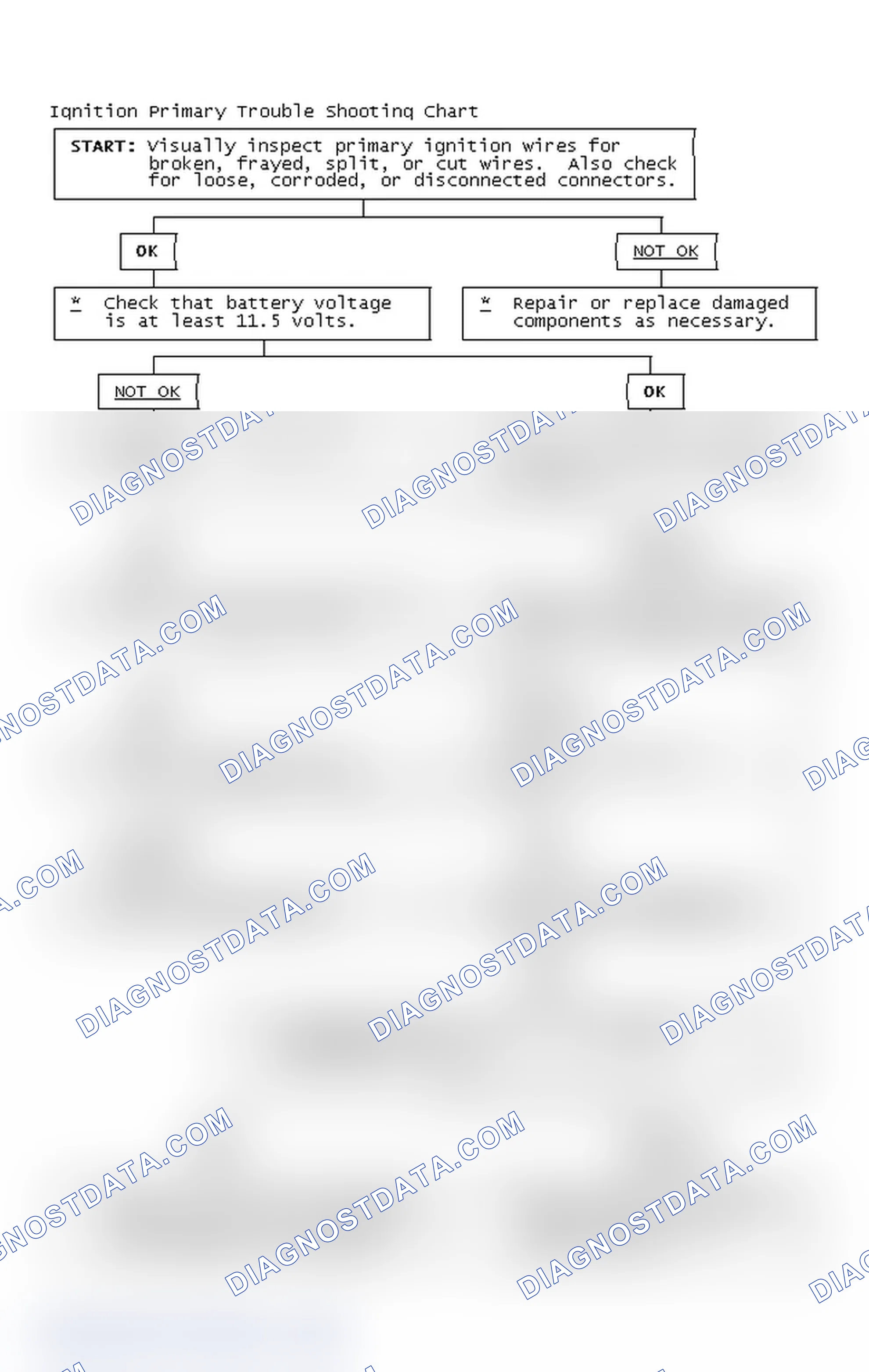 Scheme 4: Ignition Primary Trouble Shooting Chart