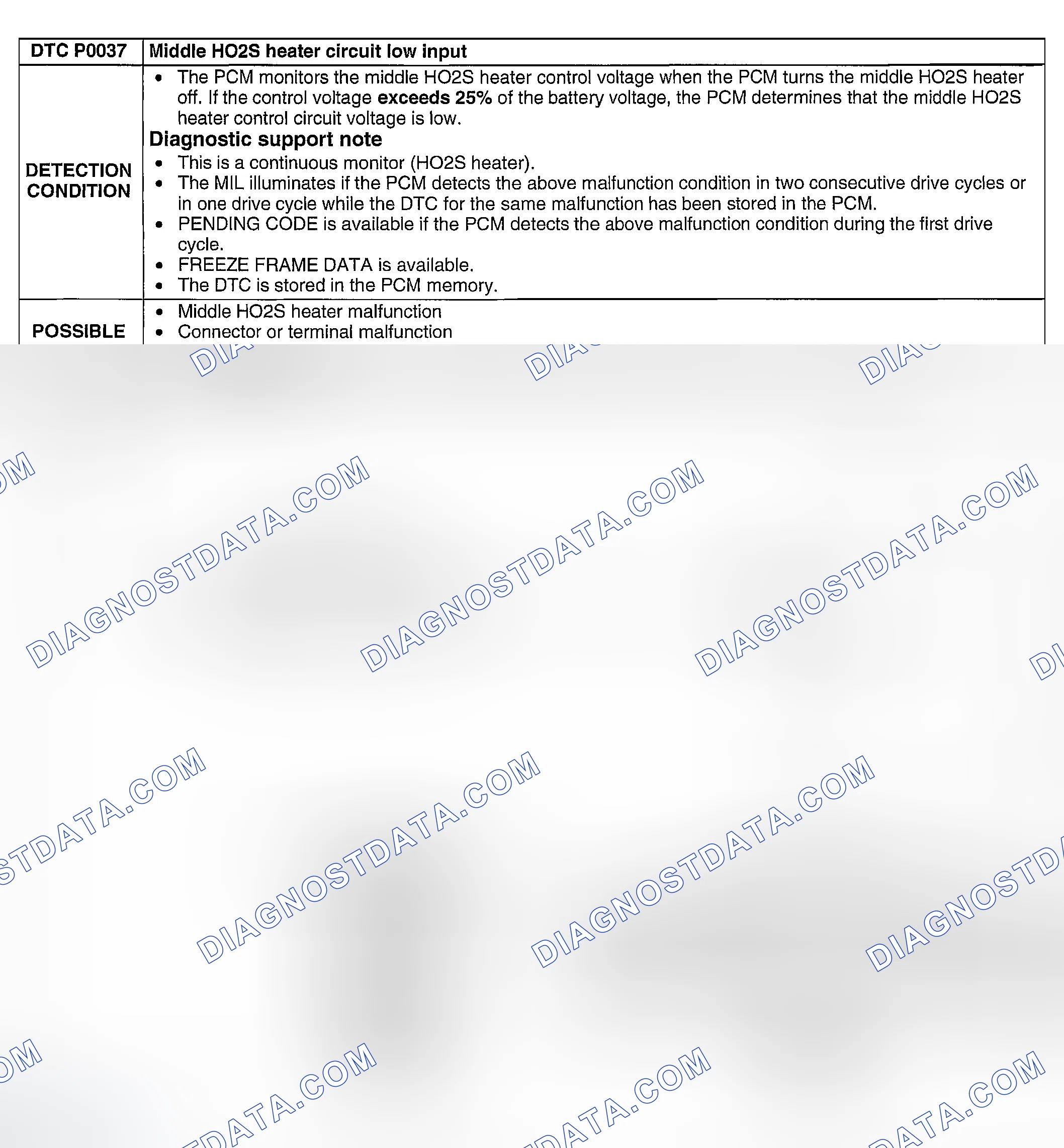 Scheme 42: California Emission Regulation Applicable Module