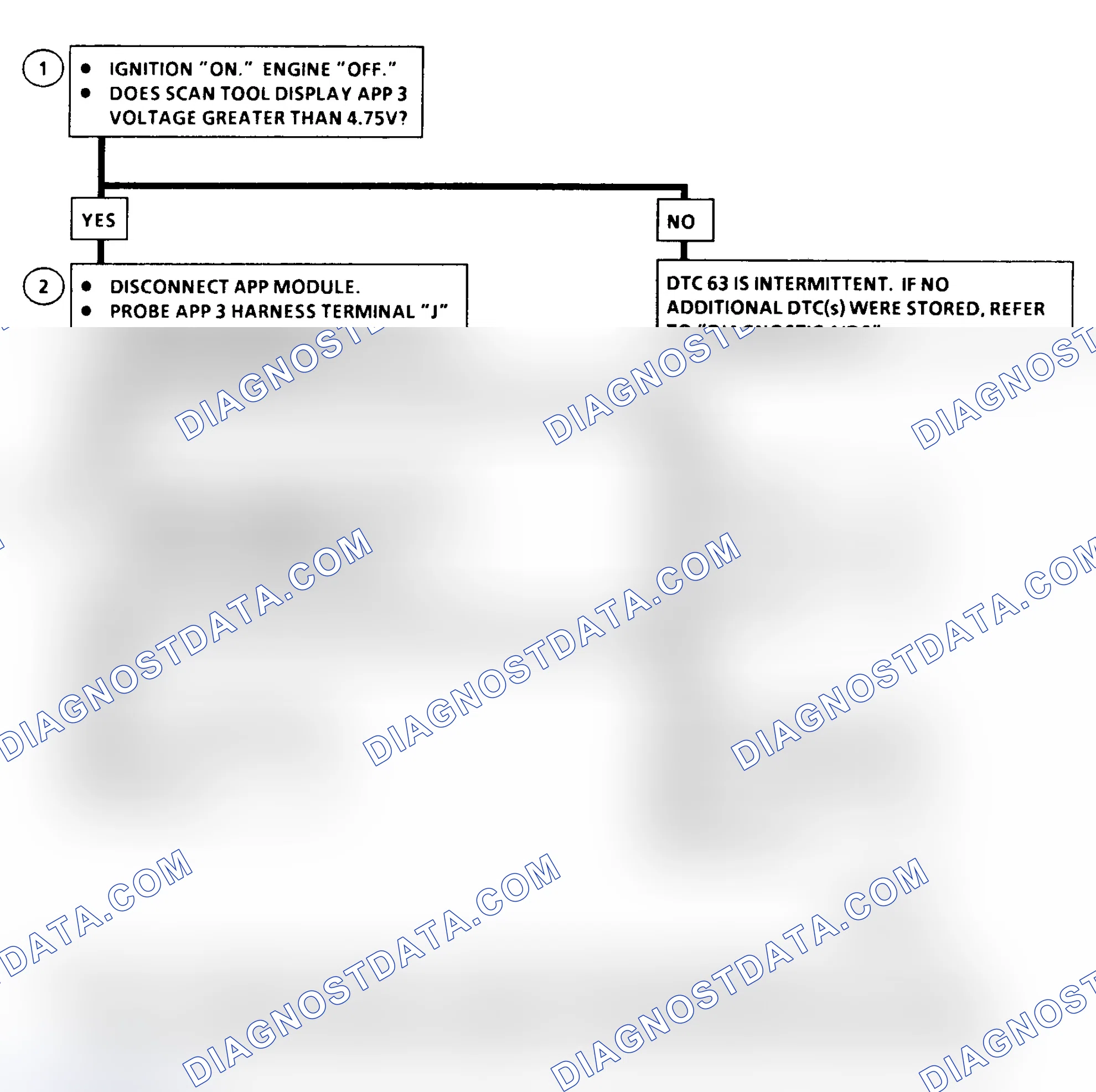 Scheme 176: DTC 63 Flow Chart (6.5L Diesel) Accelerator Pedal Position (APP) No. 3 Circuit High (Models With PCM)
