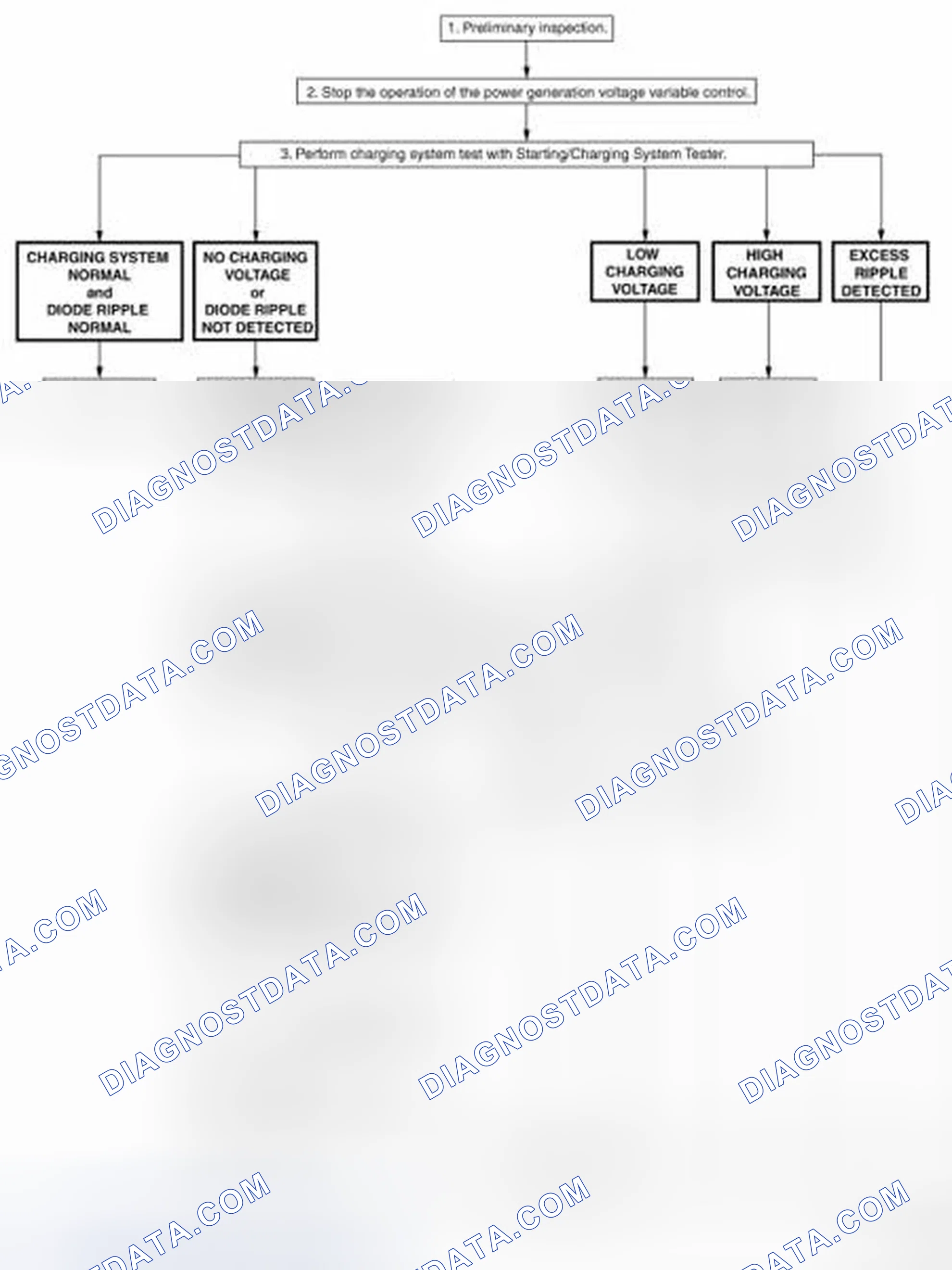 Scheme 1: OVERALL SEQUENCE