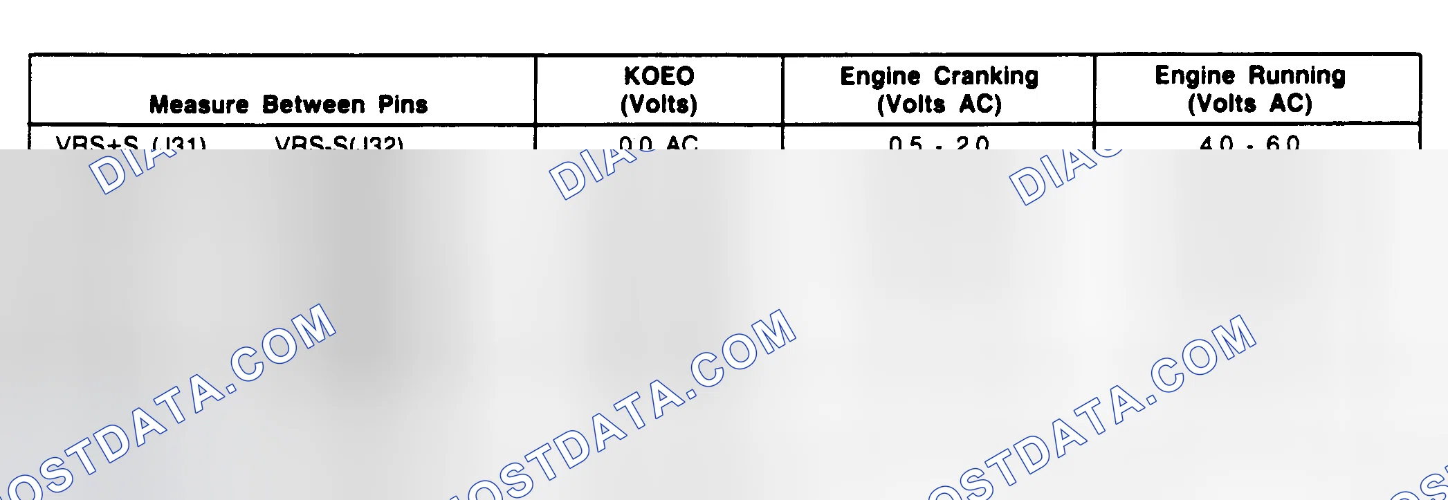 Scheme 171: EDIS Module Pin Voltage Chart (Escort & Tracer - 1.9L)