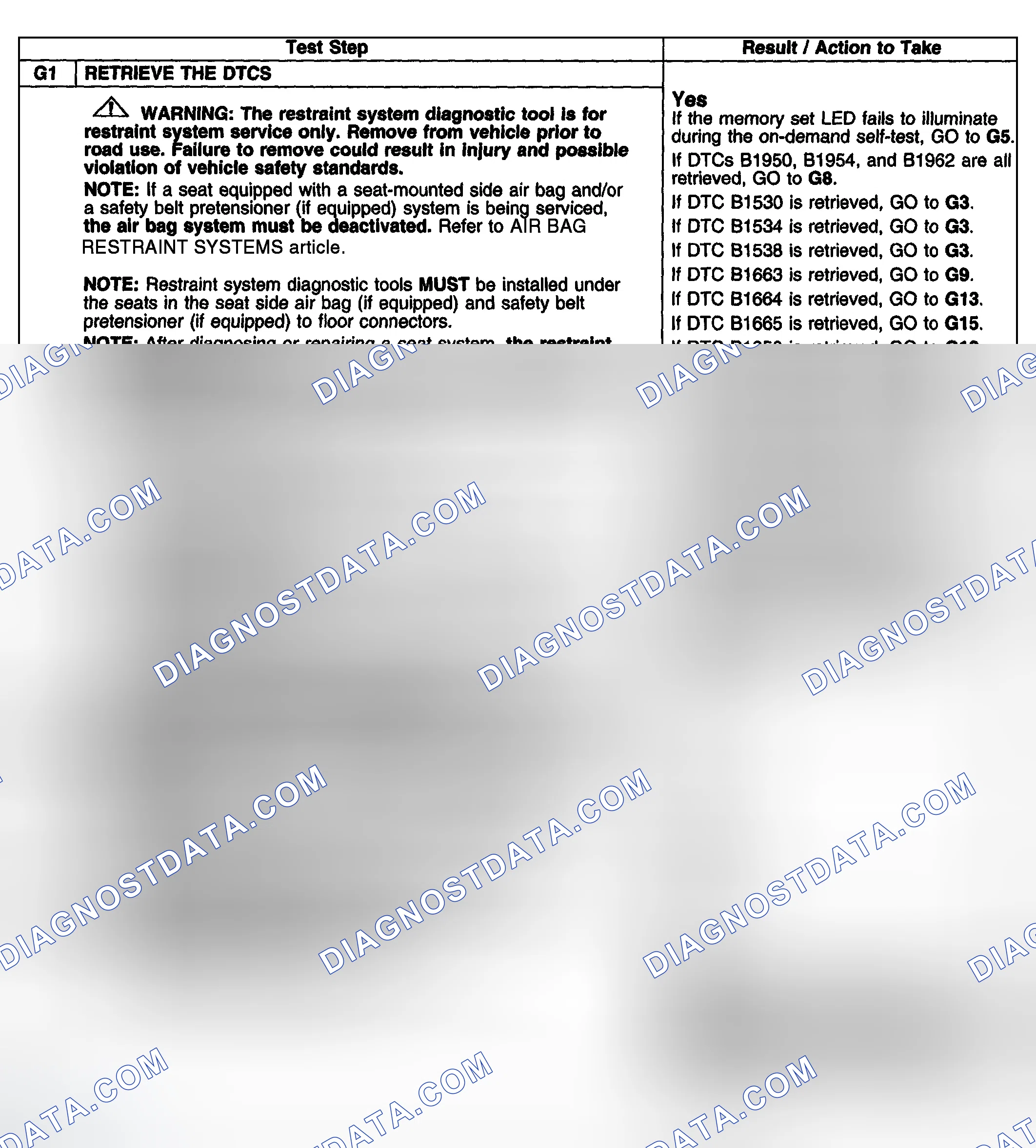 Scheme 72: Test Procedure