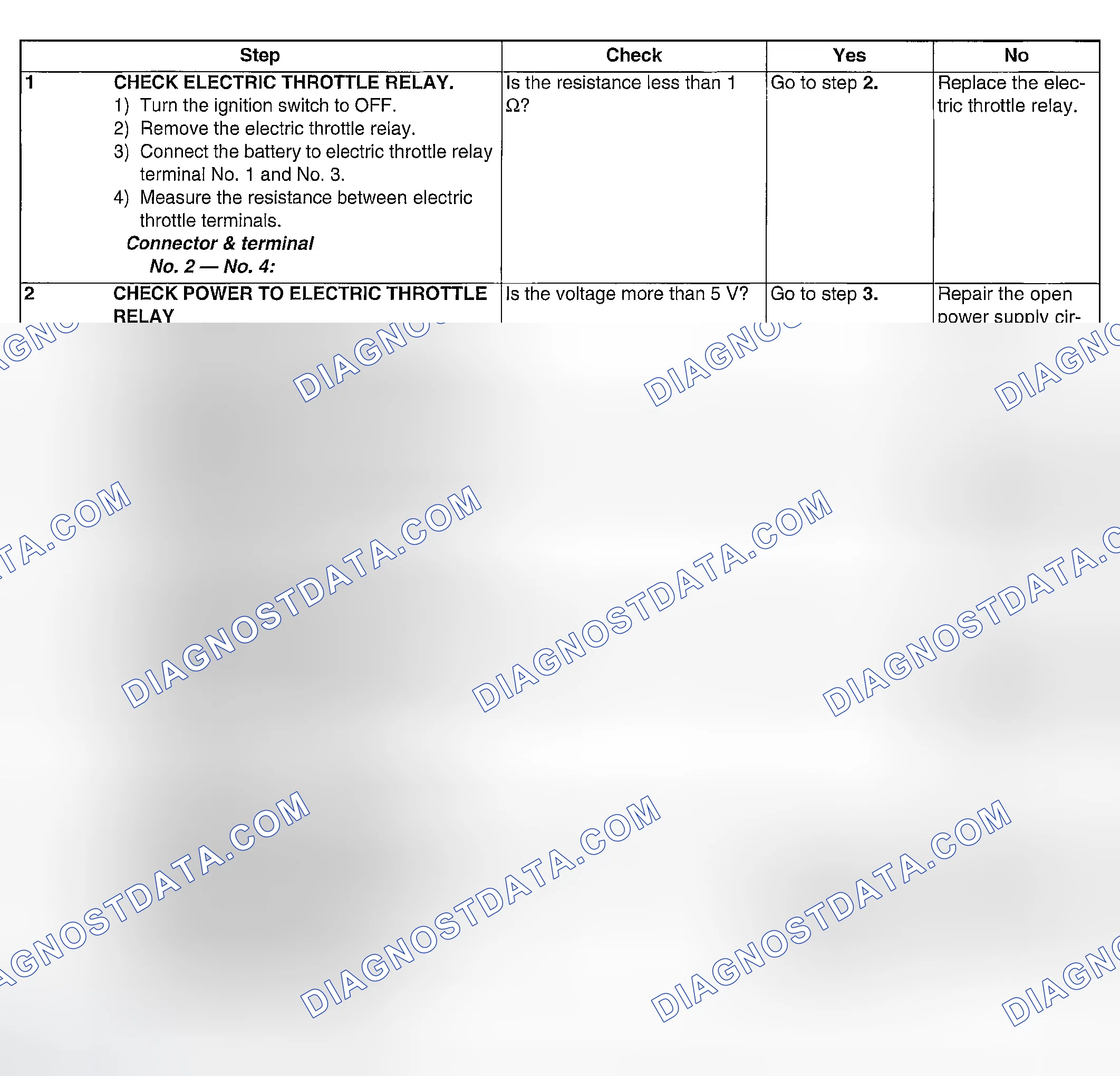 Scheme 1117: DIAGNOSTIC PROCEDURE