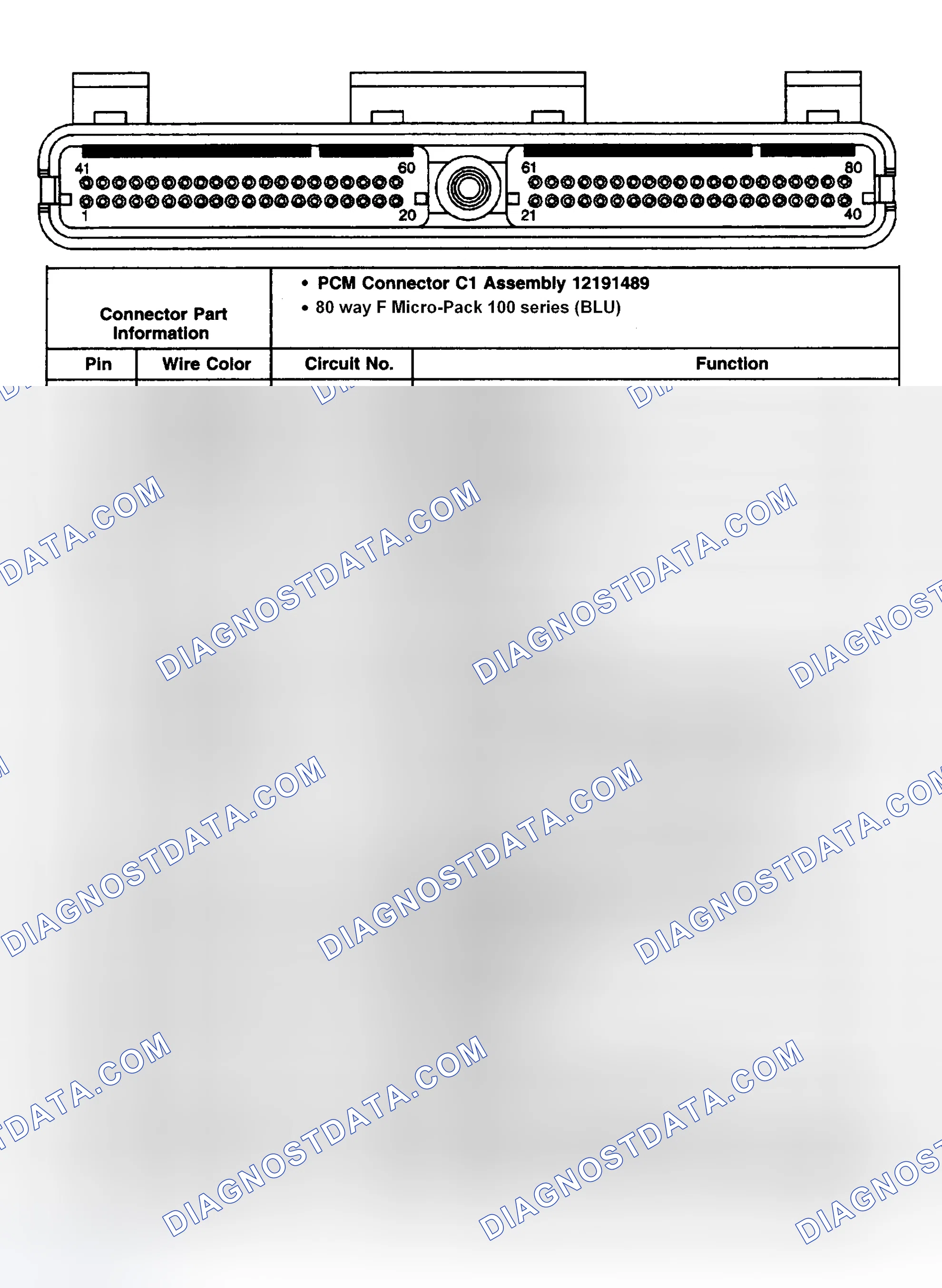 Scheme 14: PCM Harness Resistance