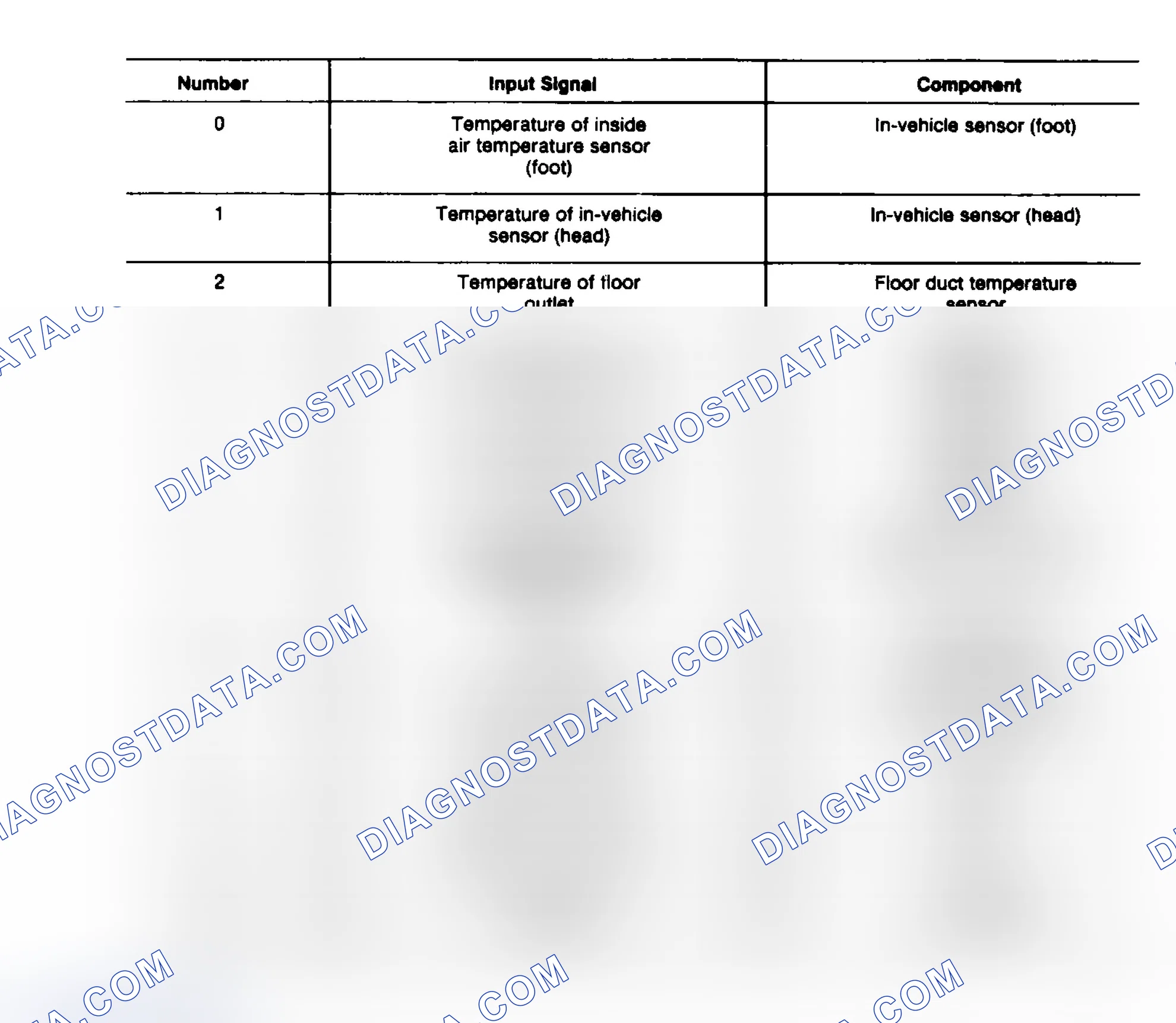 Scheme 8: Blower Control, Output Signals