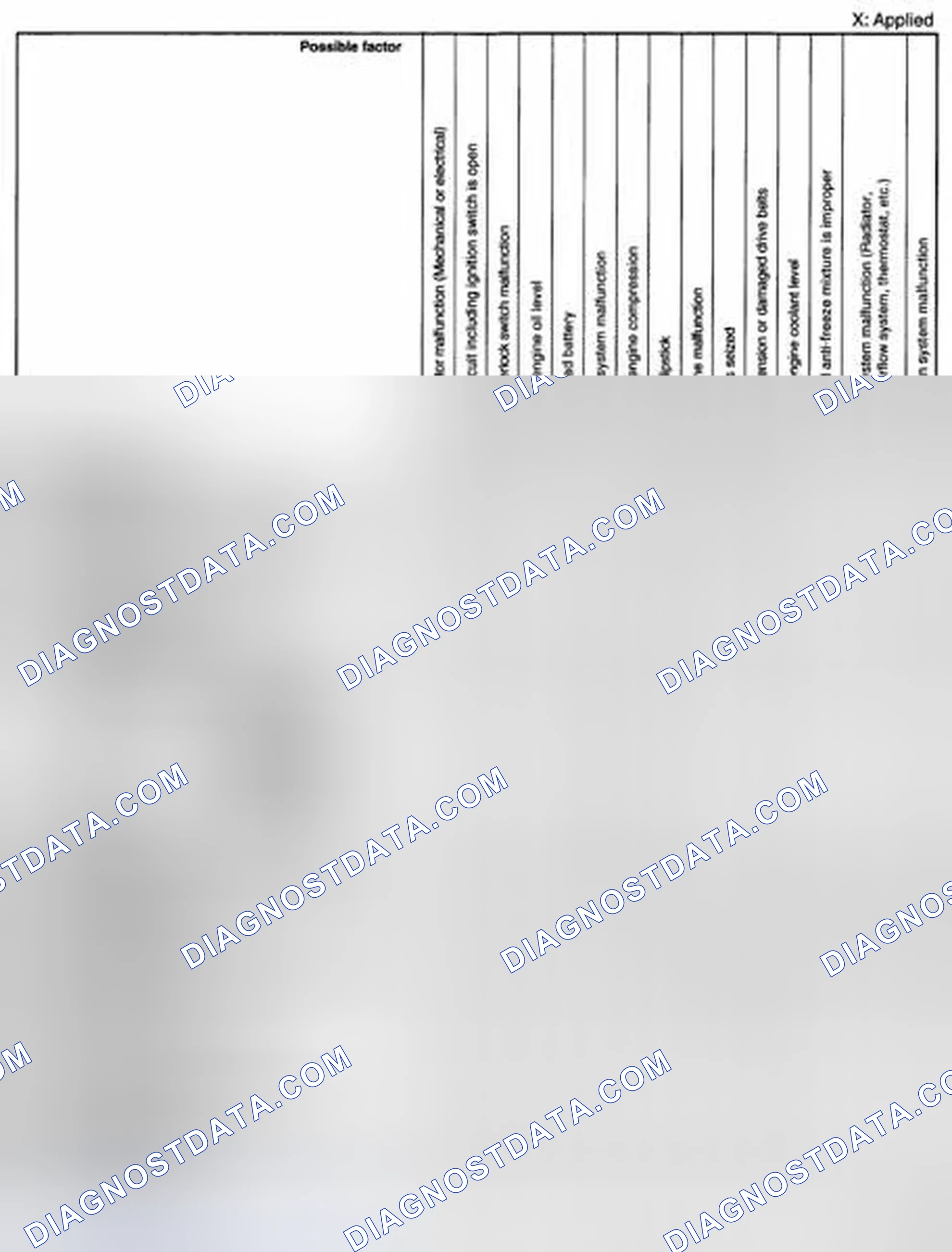 Scheme 29: QUICK DIAGNOSTIC CHART [L3 WITH TC]