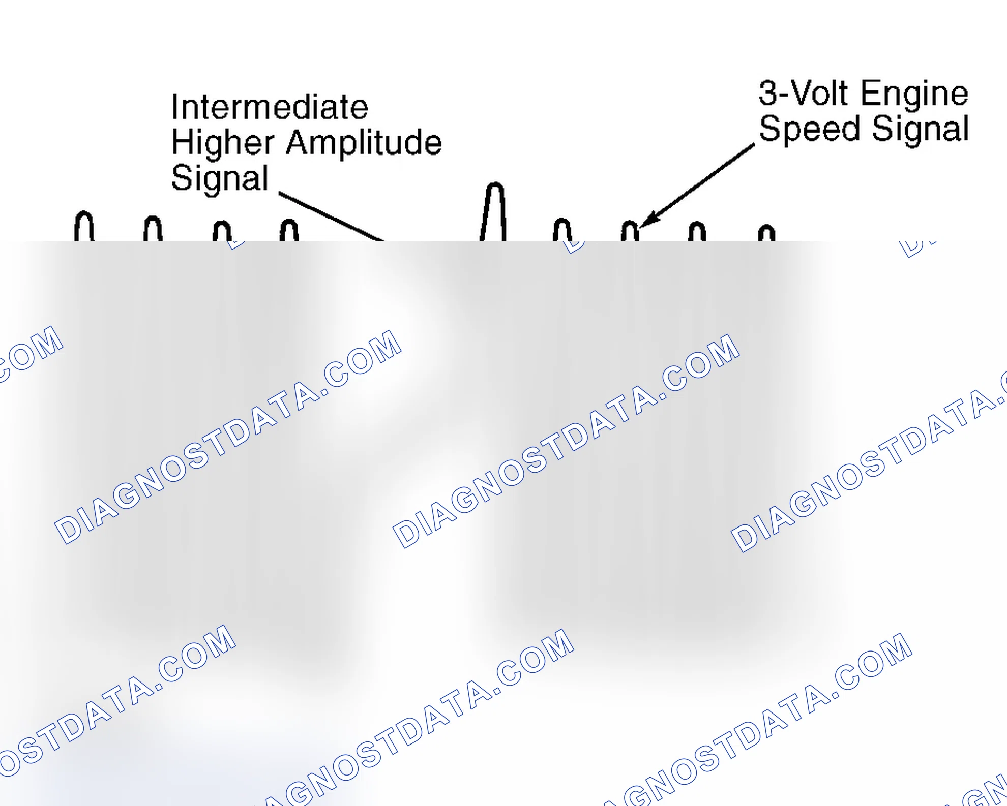 Scheme 8: Engine Speed Sensor