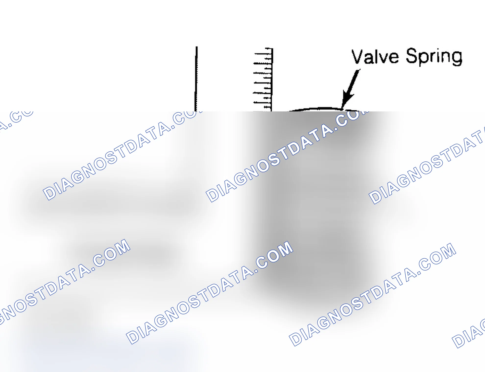 Scheme 6: Checking Valve Spring Squareness