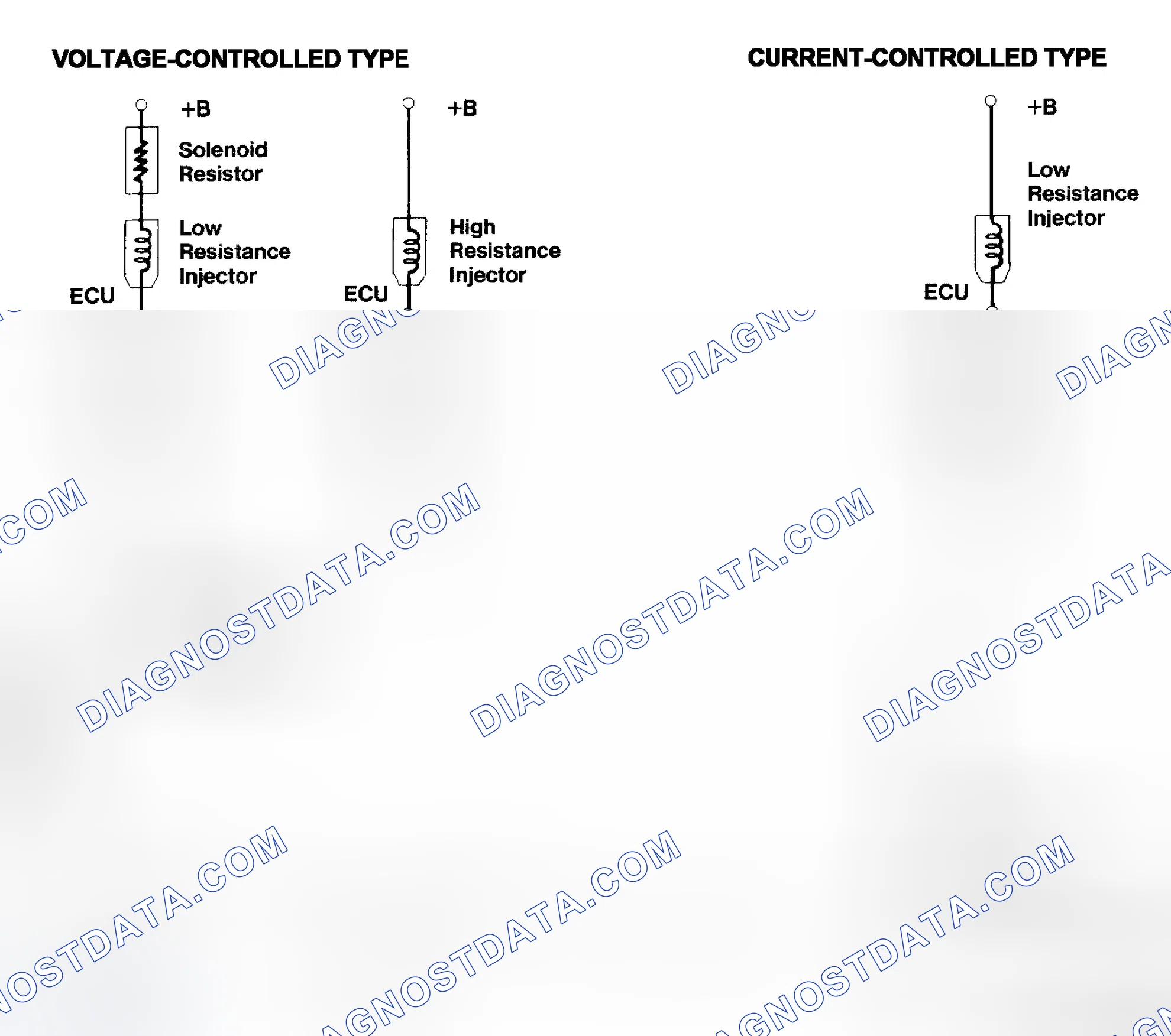 Scheme 4: Injector Driver Types - Current and Voltage