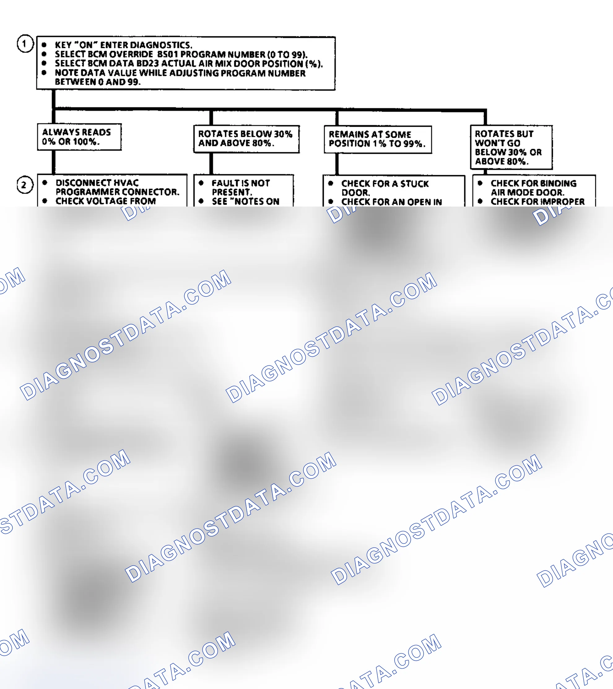 Scheme 94: Code B440 Flow Chart, A/C Heater Air Mix Door Ckt Problem