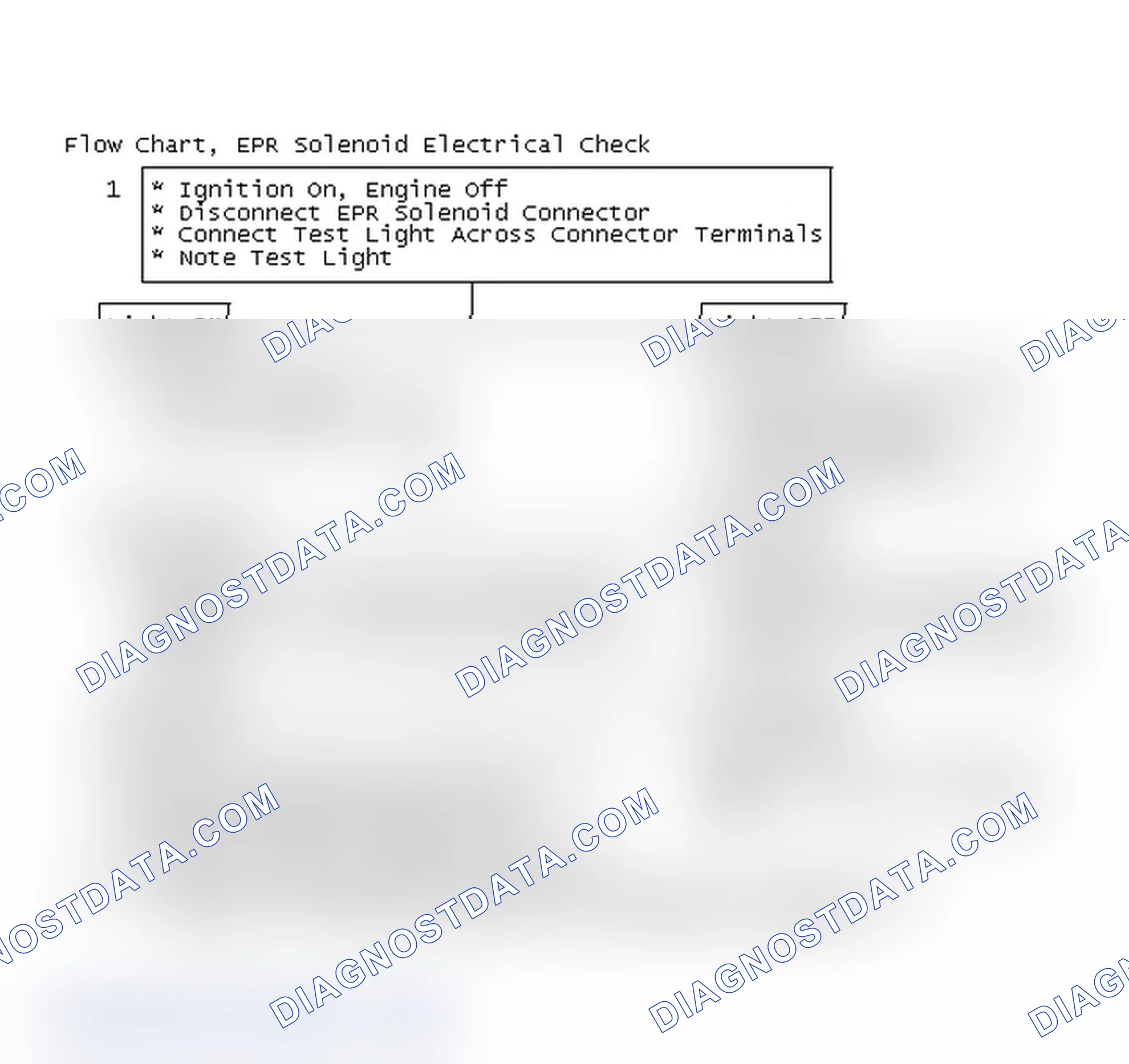 Scheme 84: Flow Chart, EPR Solenoid Electrical Check