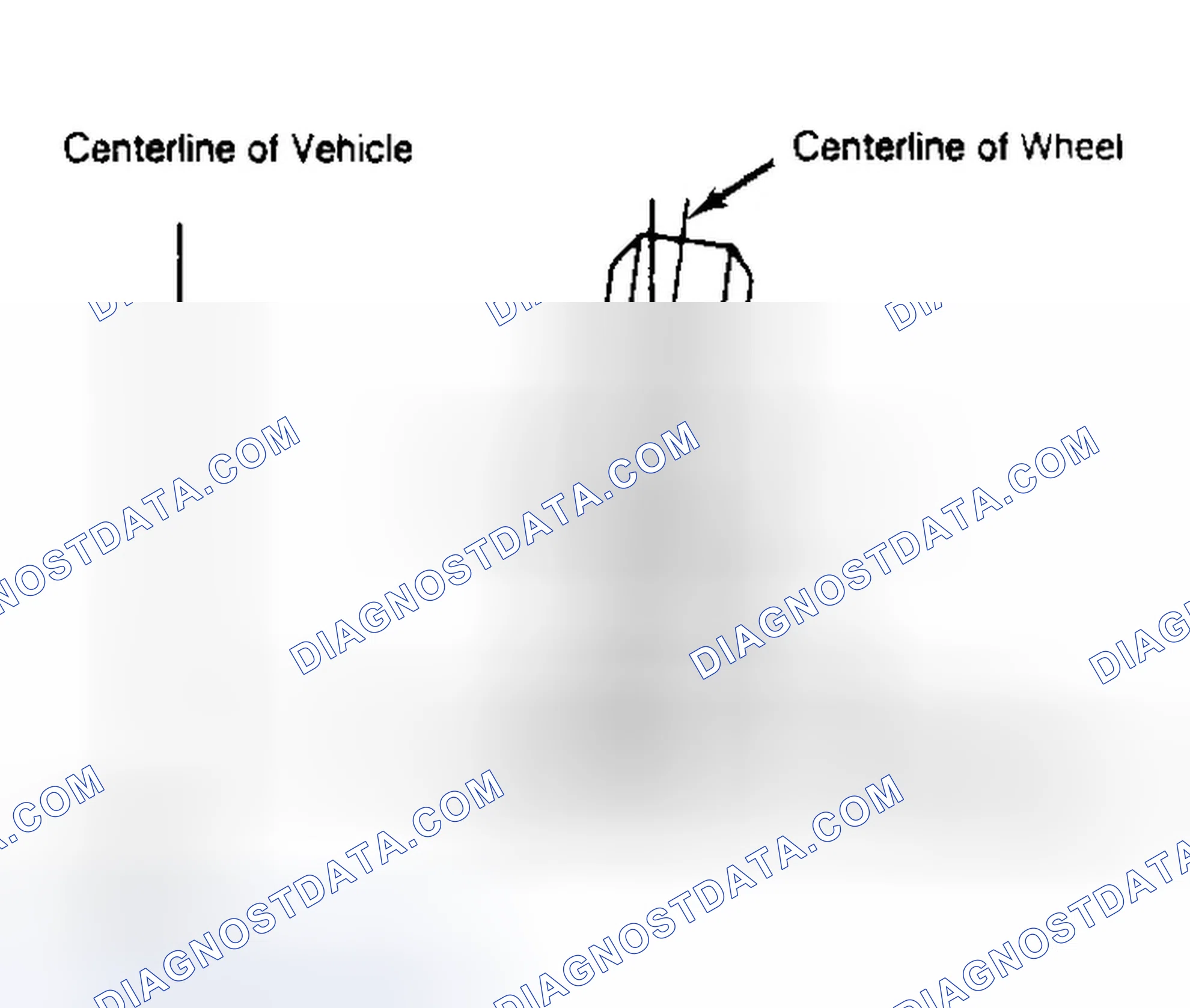 Scheme 4: Determining Camber Angle