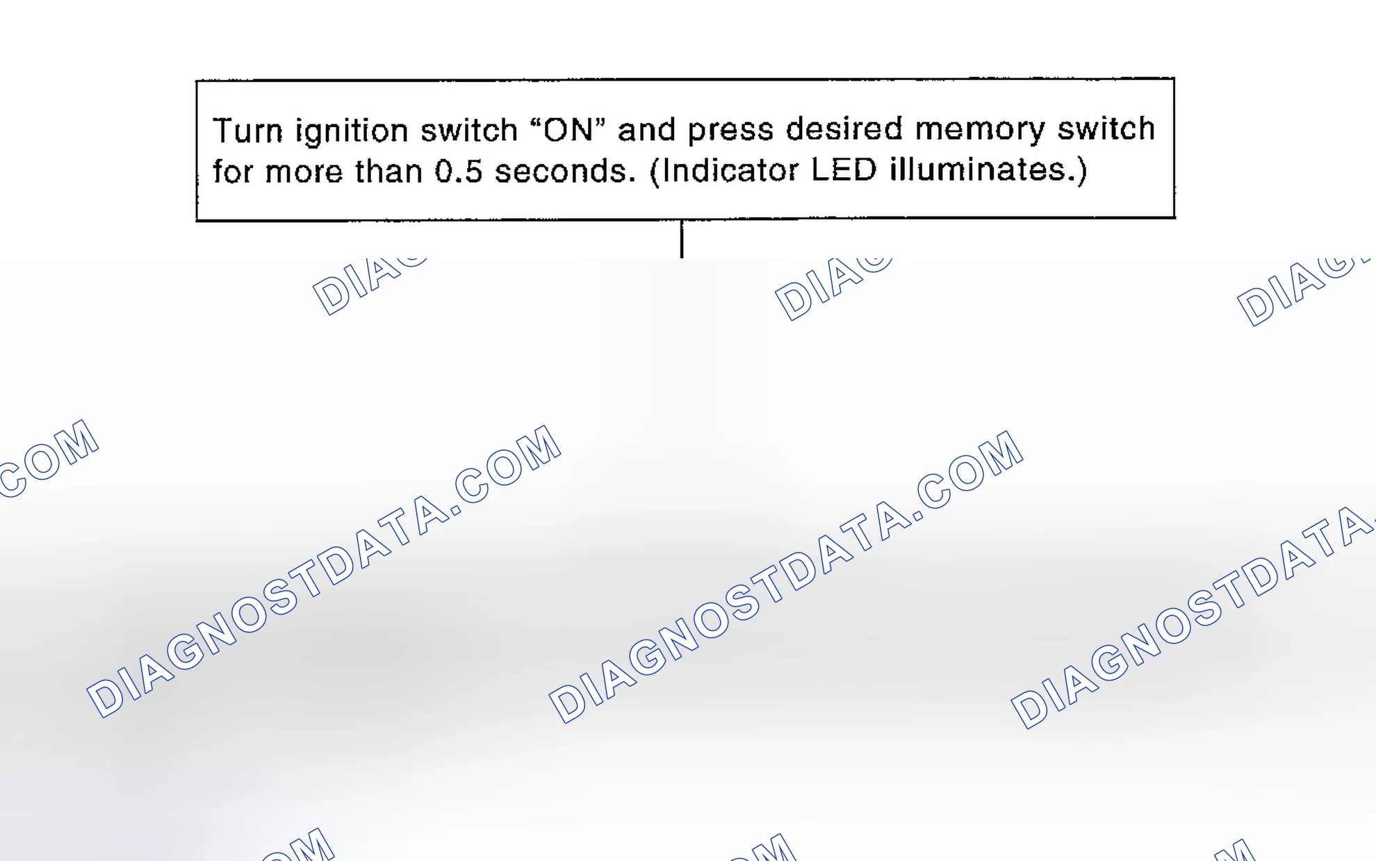 Scheme 30: Memory Switch Operation