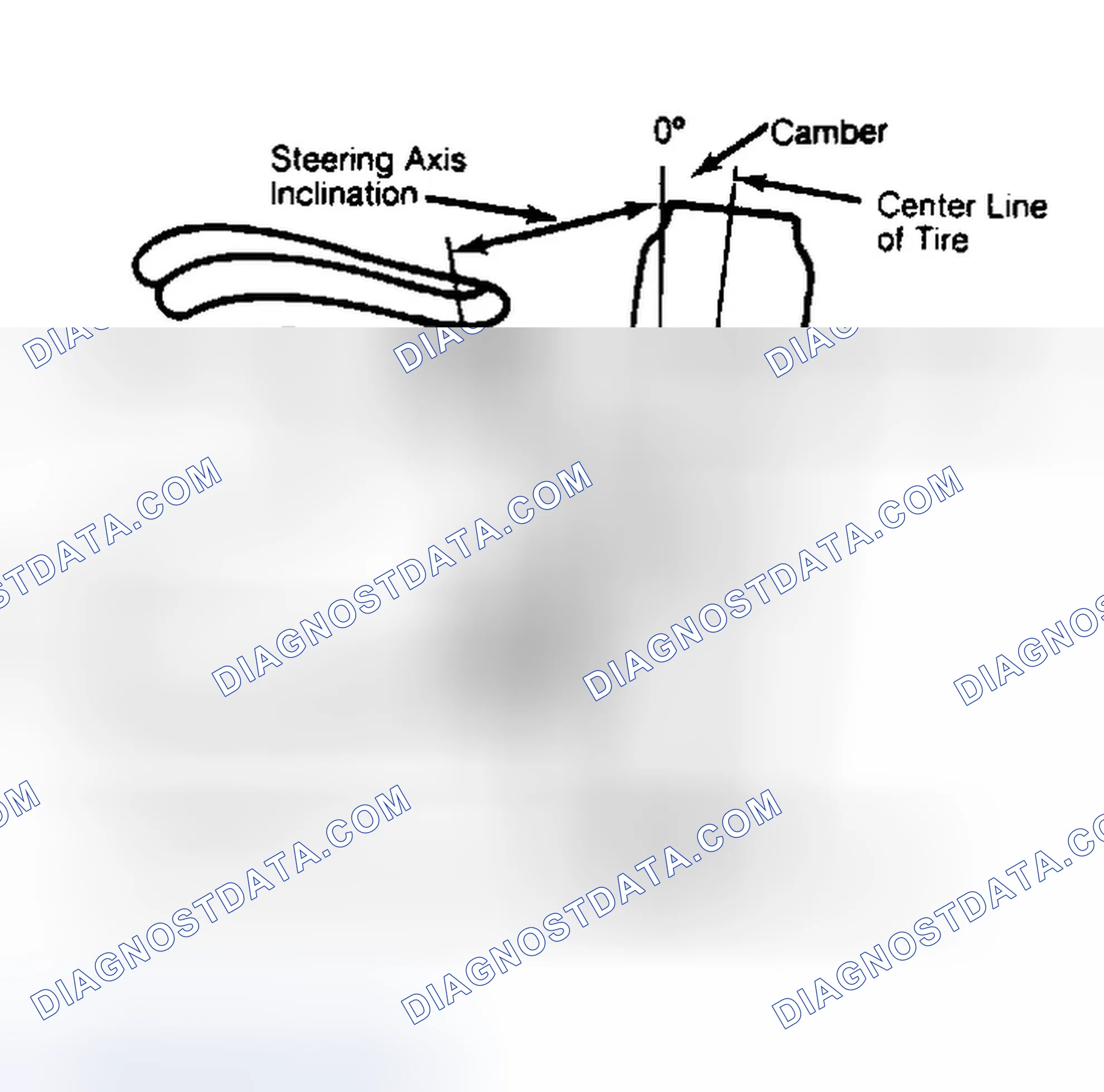 Scheme 6: Checking Steering Axis Inclination