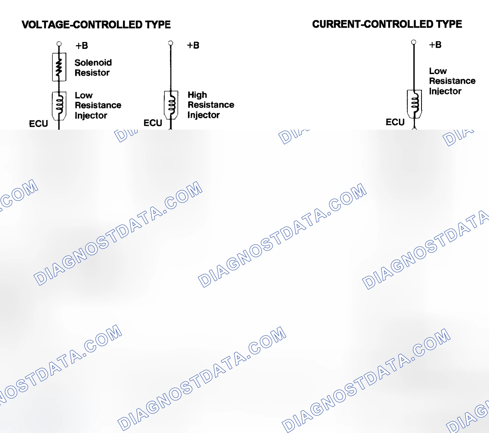 Scheme 4: Injector Driver Types - Current and Voltage