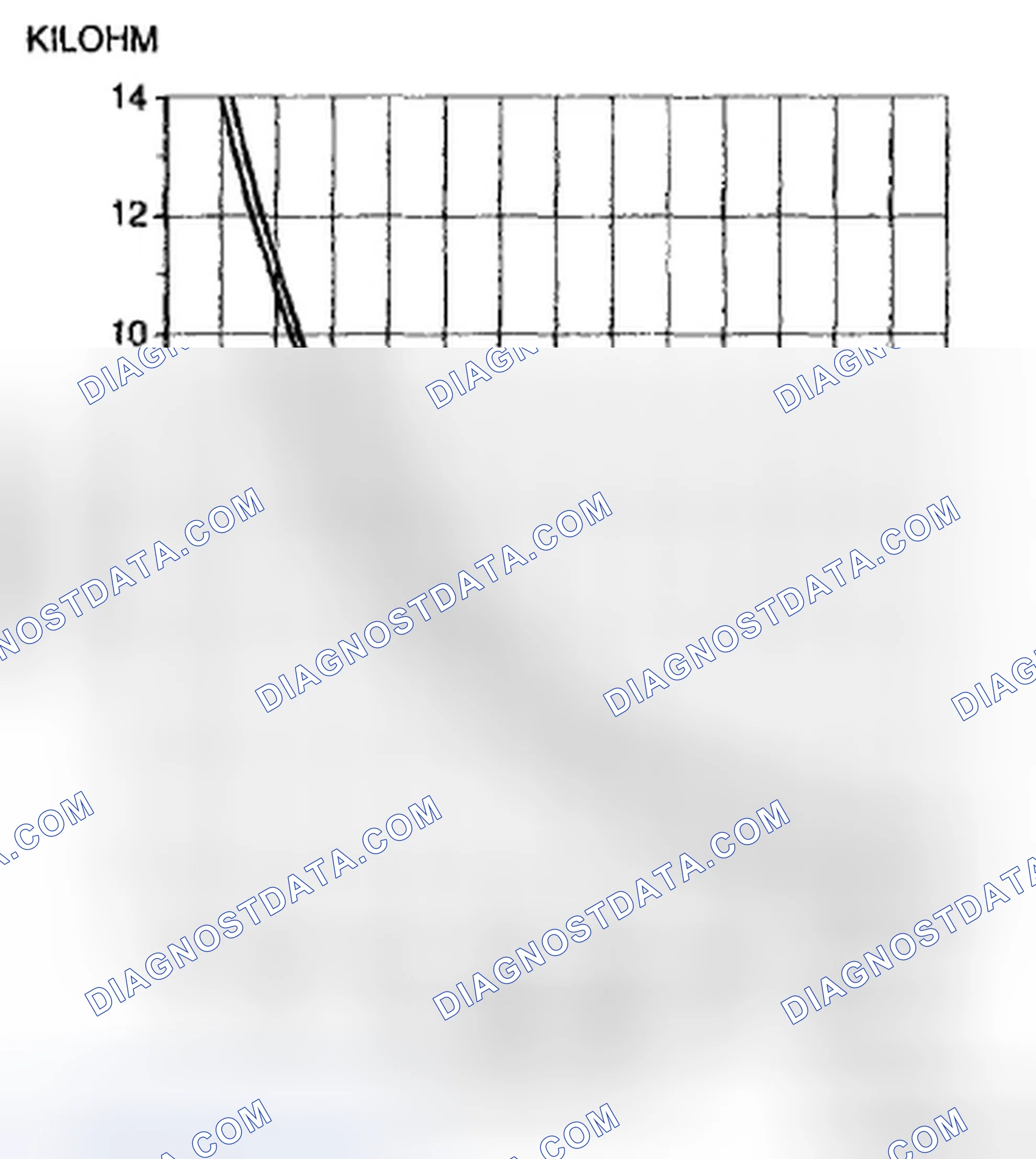 Scheme 38: EVAPORATOR TEMPERATURE SENSOR INSPECTION [FULL-AUTO AIR CONDITIONER]
