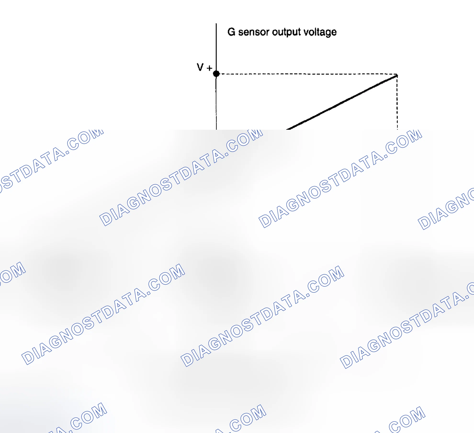 Scheme 302: Identifying G Sensor's Change In Output Voltage