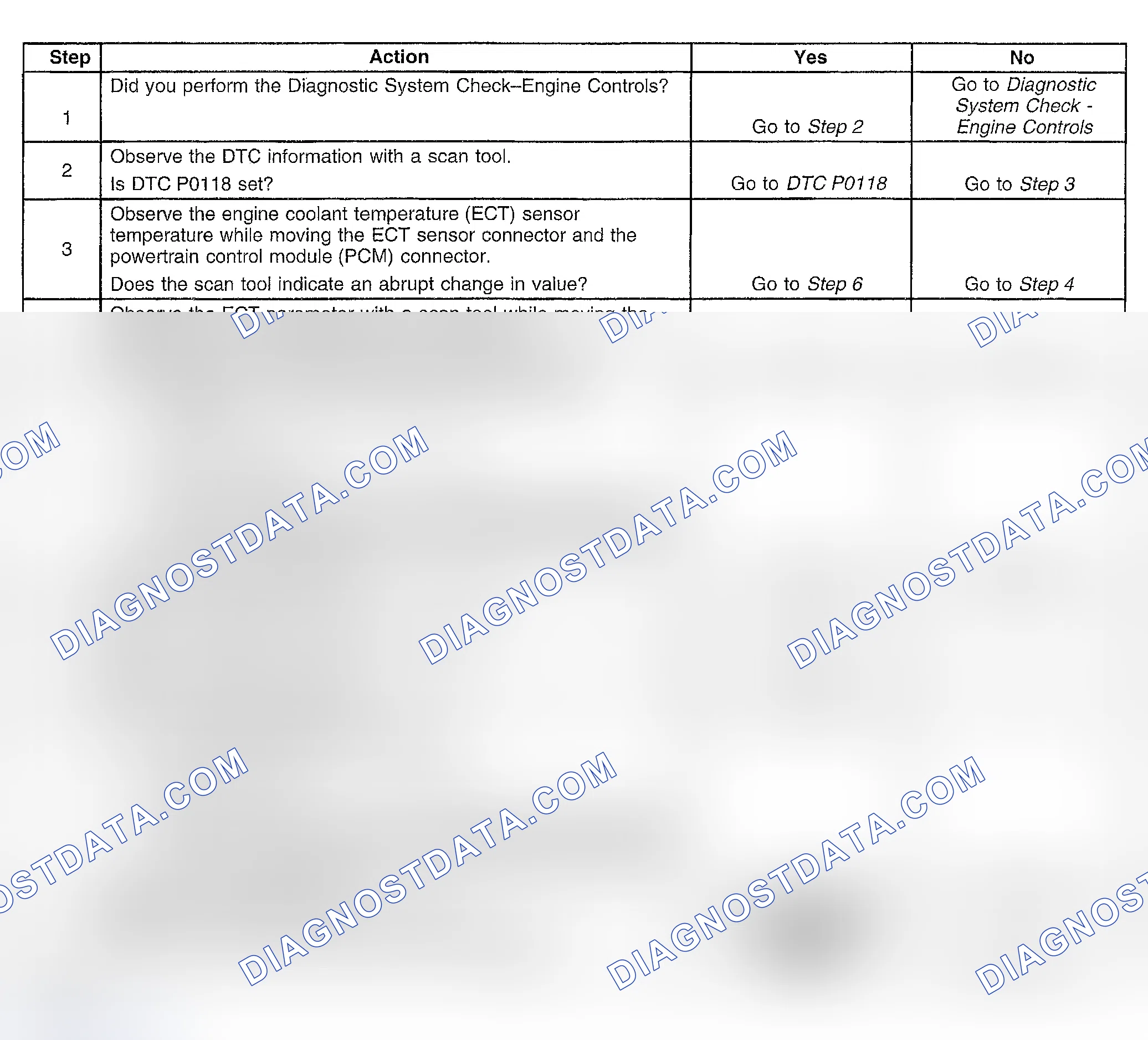 Scheme 443: Diagnostic Procedures
