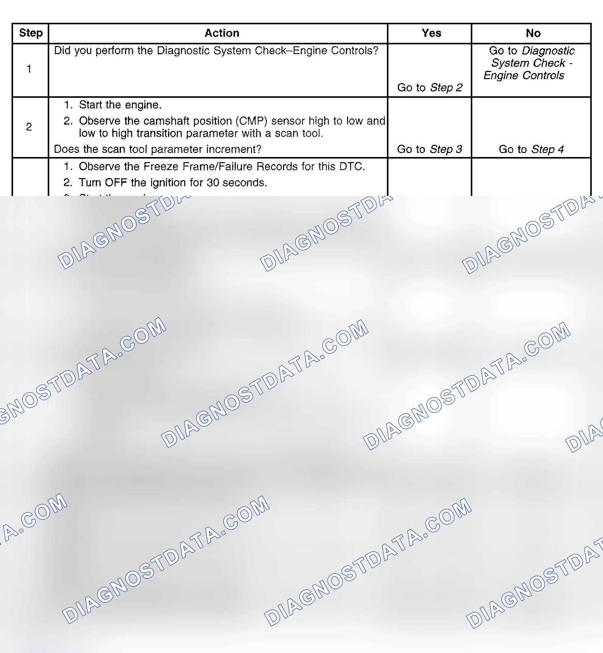 Scheme 424: Diagnostic Procedure
