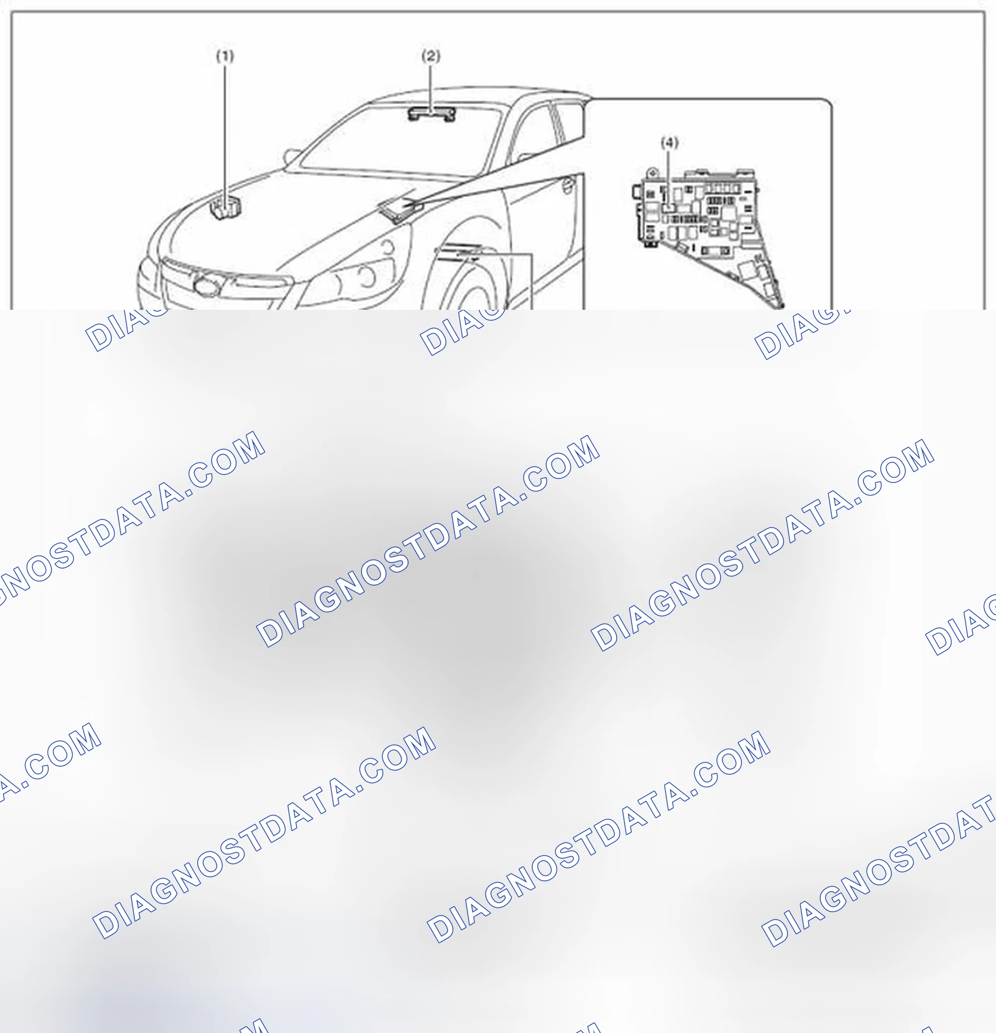 Scheme 16: LOCATION