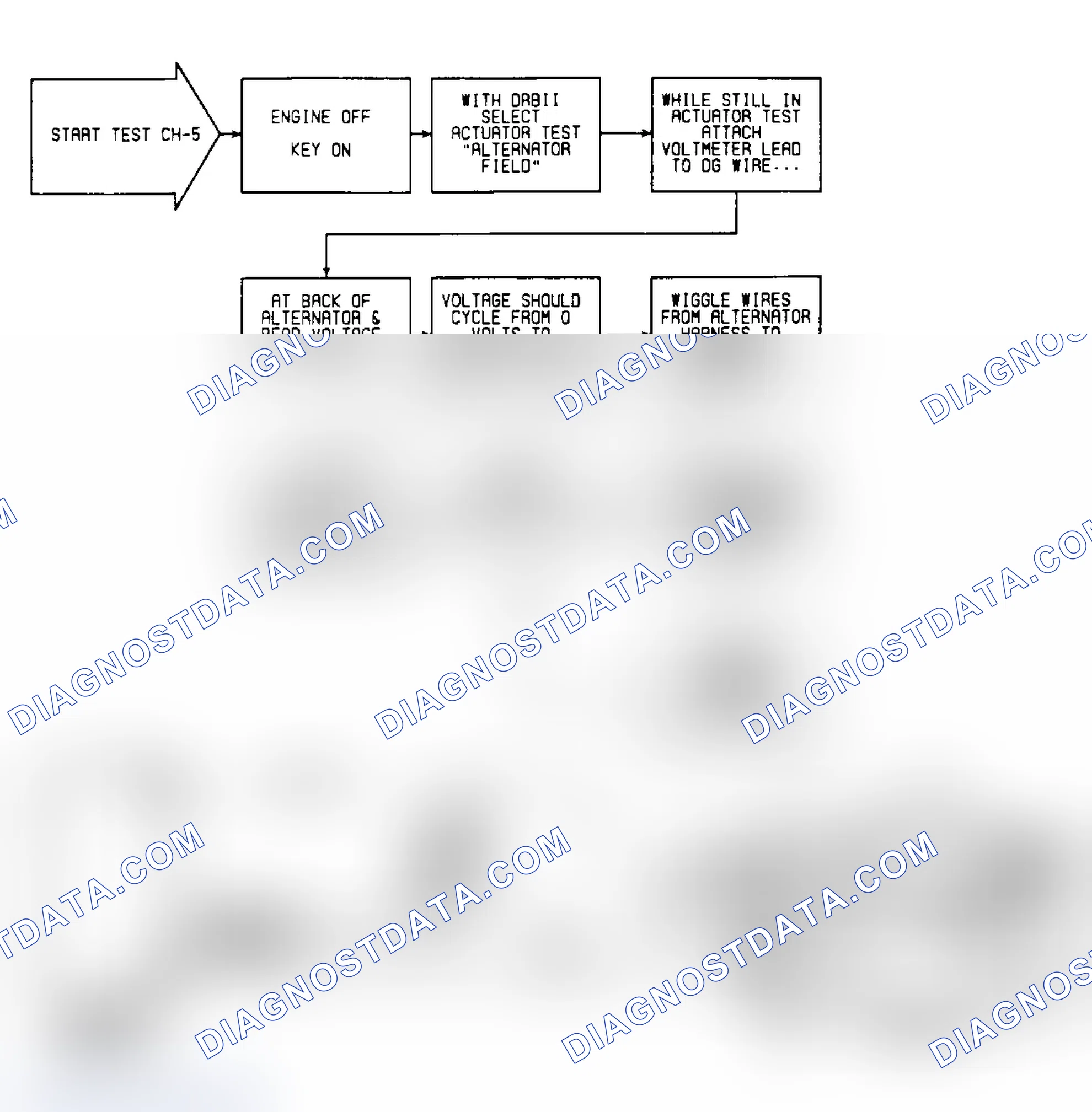 Scheme 21: Circuit Diagram & Flow Chart - Test CH-5