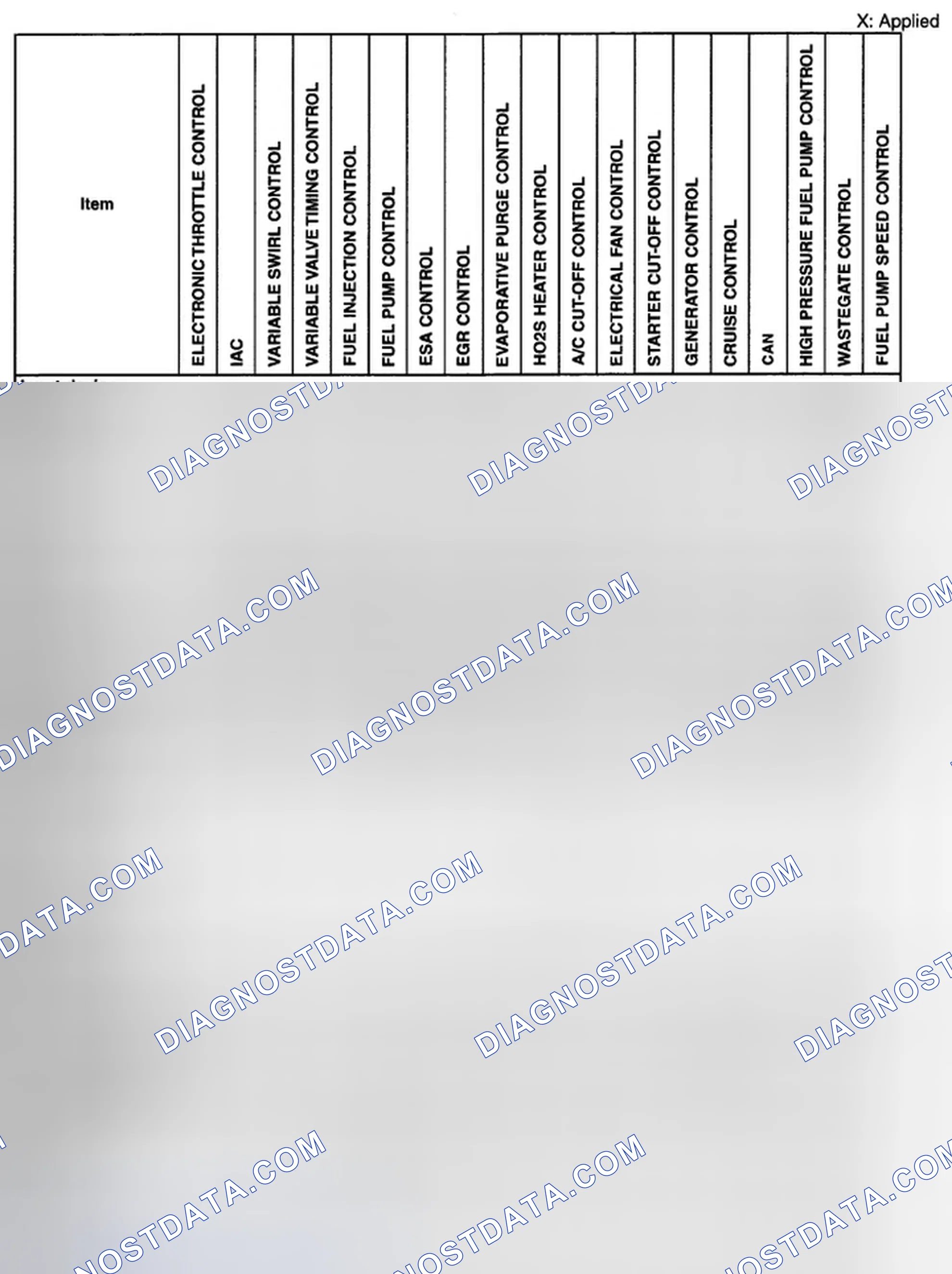 Scheme 27: CONTROL SYSTEM DEVICE AND CONTROL RELATIONSHIP CHART [L3 WITH TC]