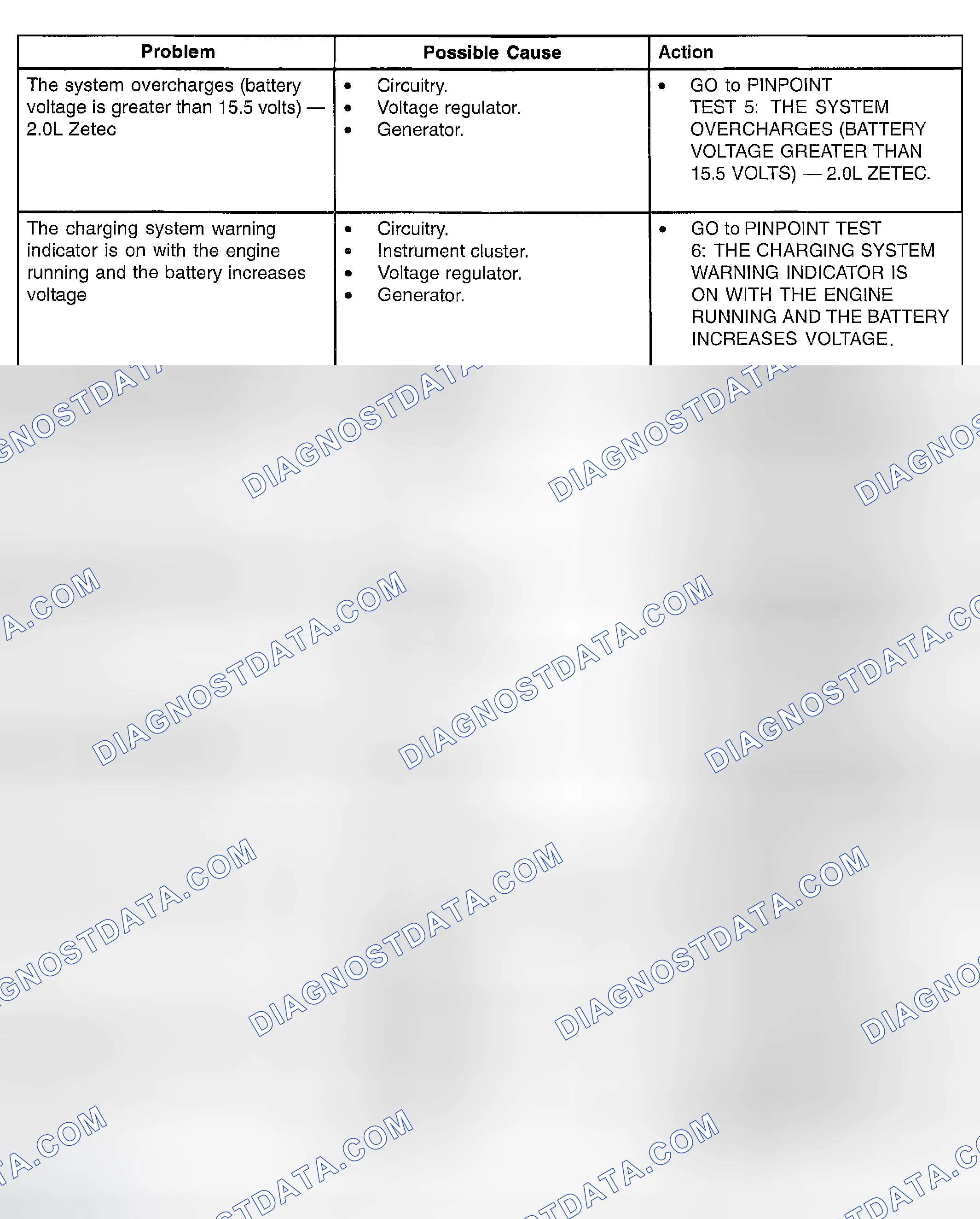Scheme 22