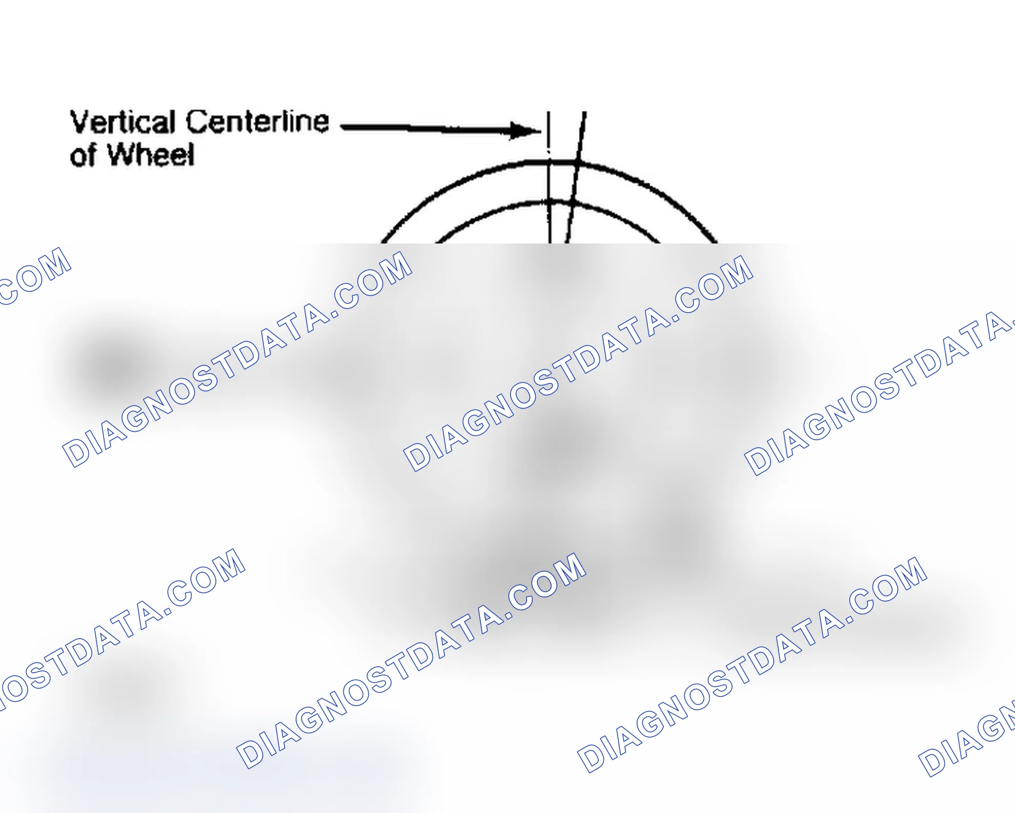Scheme 4: Determining Caster Angle