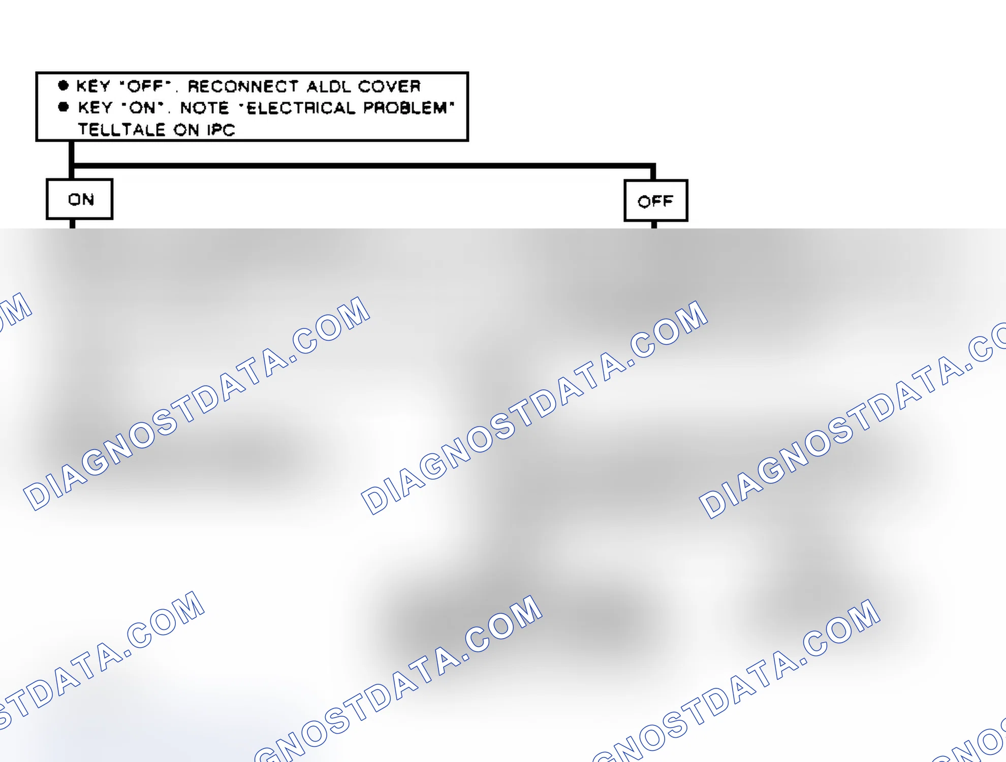 Scheme 59: Chart B-4, No Communication (Reatta & Riviera)