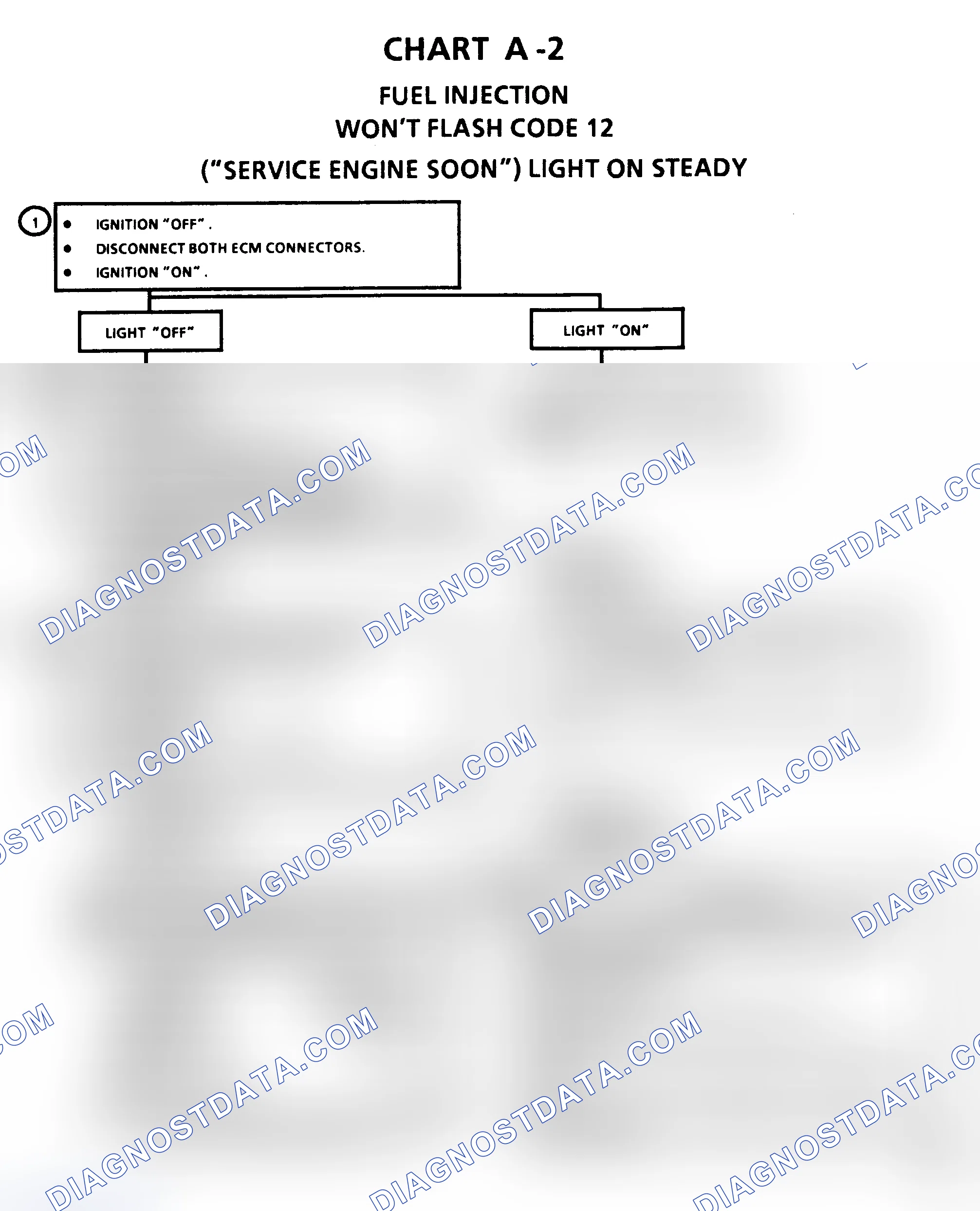 Scheme 169: Chart A2, Won't Flash Code 12 ("CHECK ENGINE" Light On)