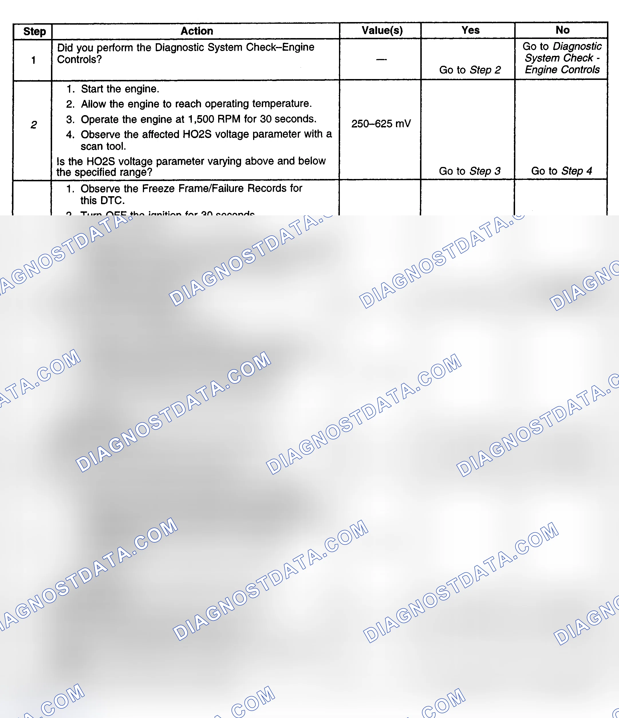 Scheme 152: Diagnostic Procedure