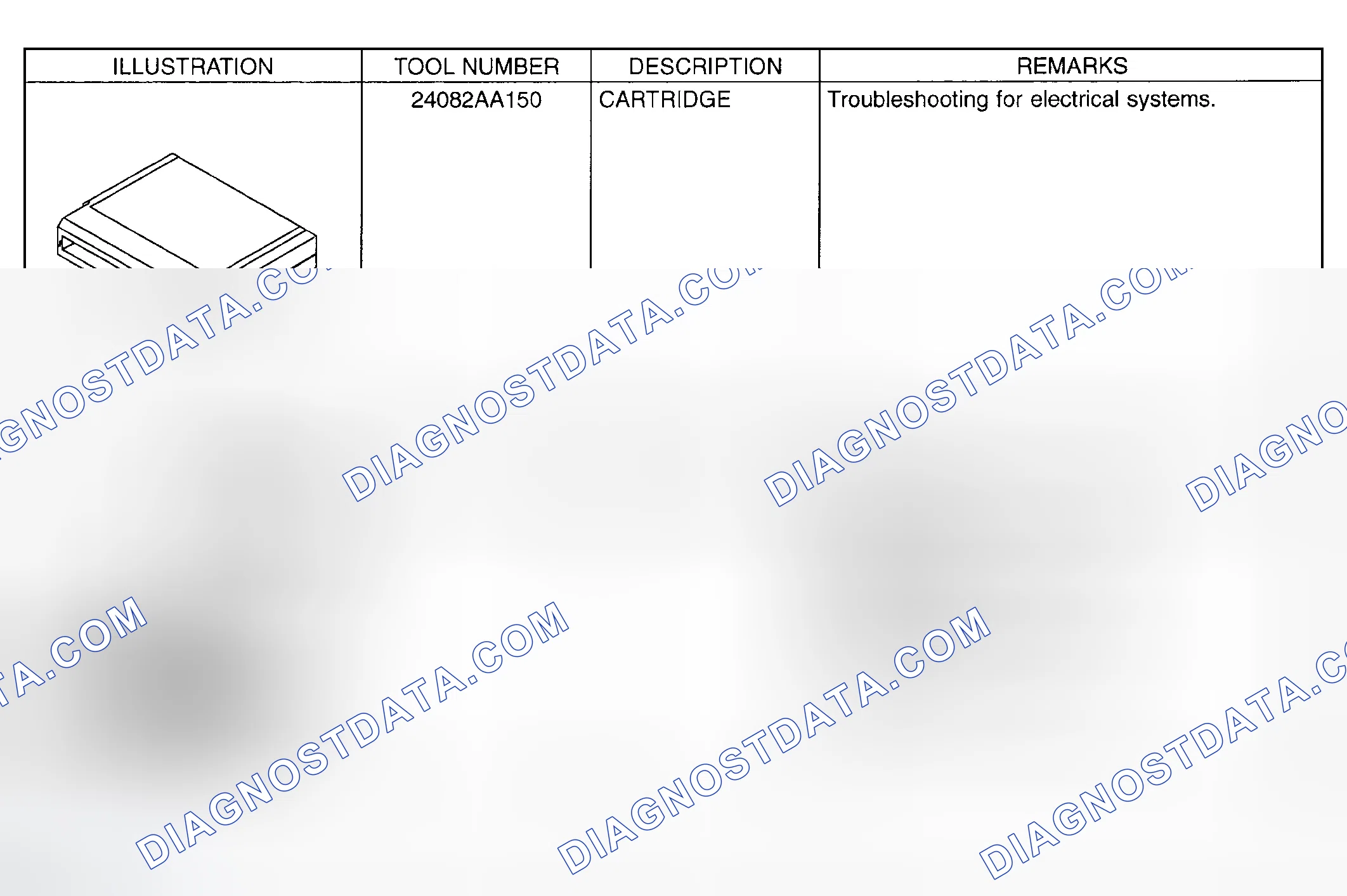 Scheme 715: Identifying Special Tools