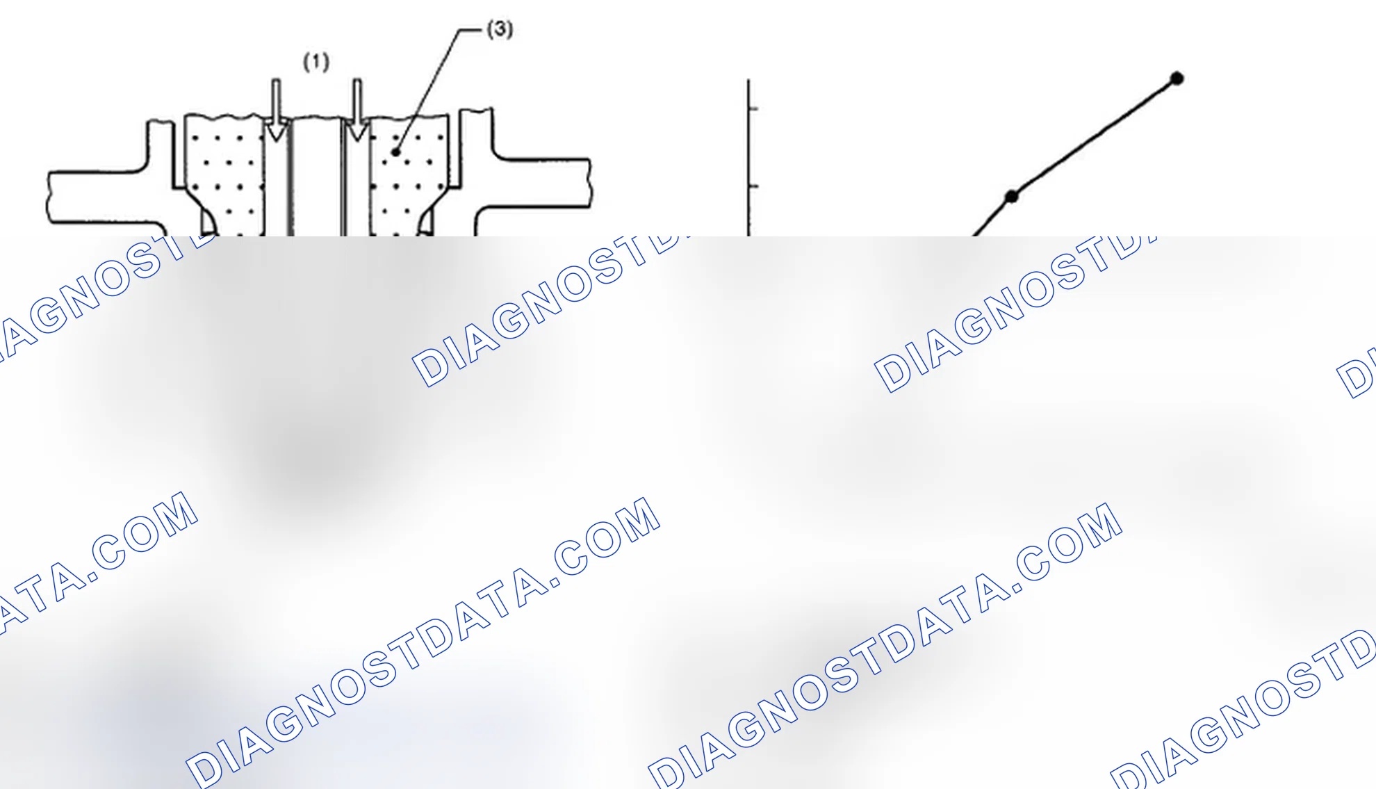 Scheme 127: Identifying O2 Sensor And Graph