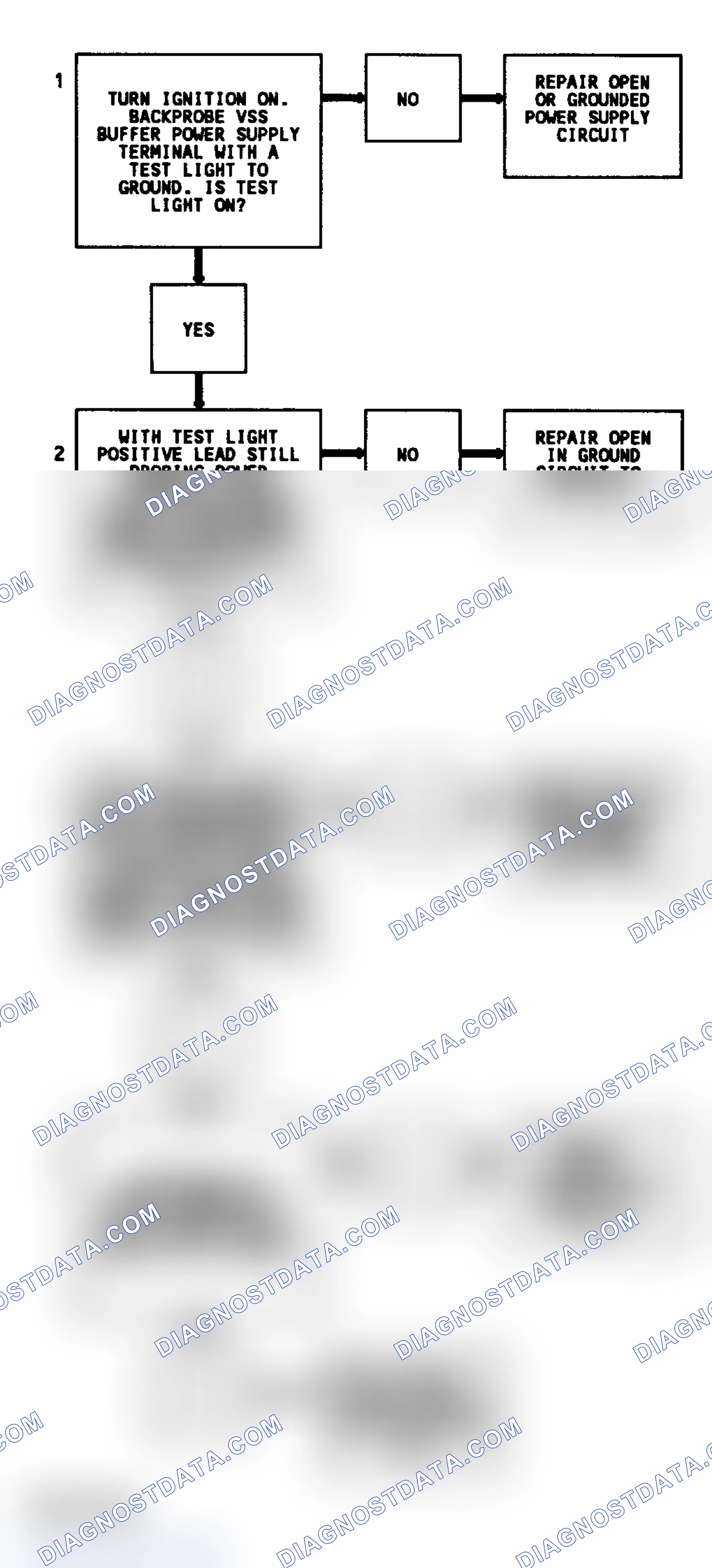 Scheme 298: Code 16 Flow Chart (All Models) VSS Buffer Fault