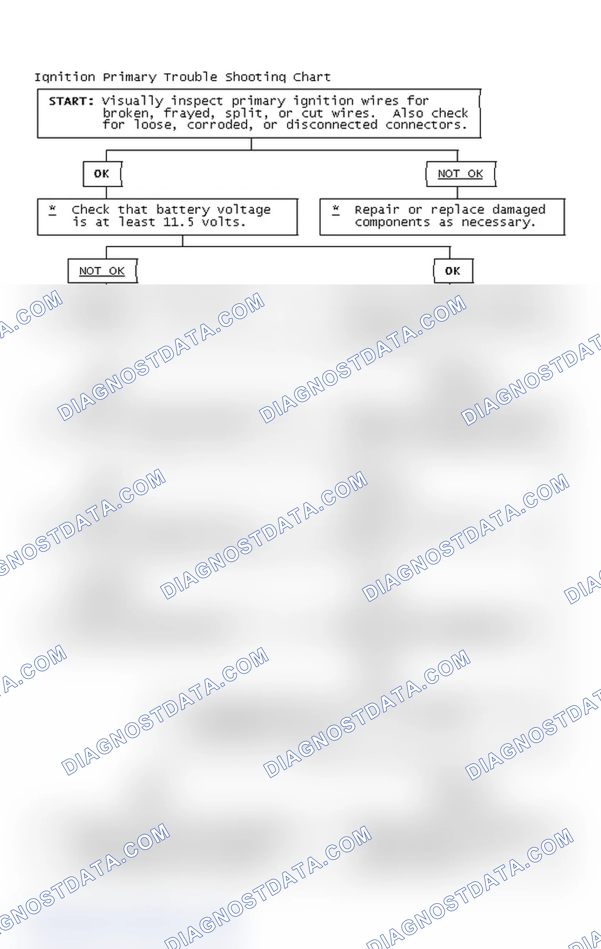 Scheme 2: Ignition Primary Trouble Shooting Chart
