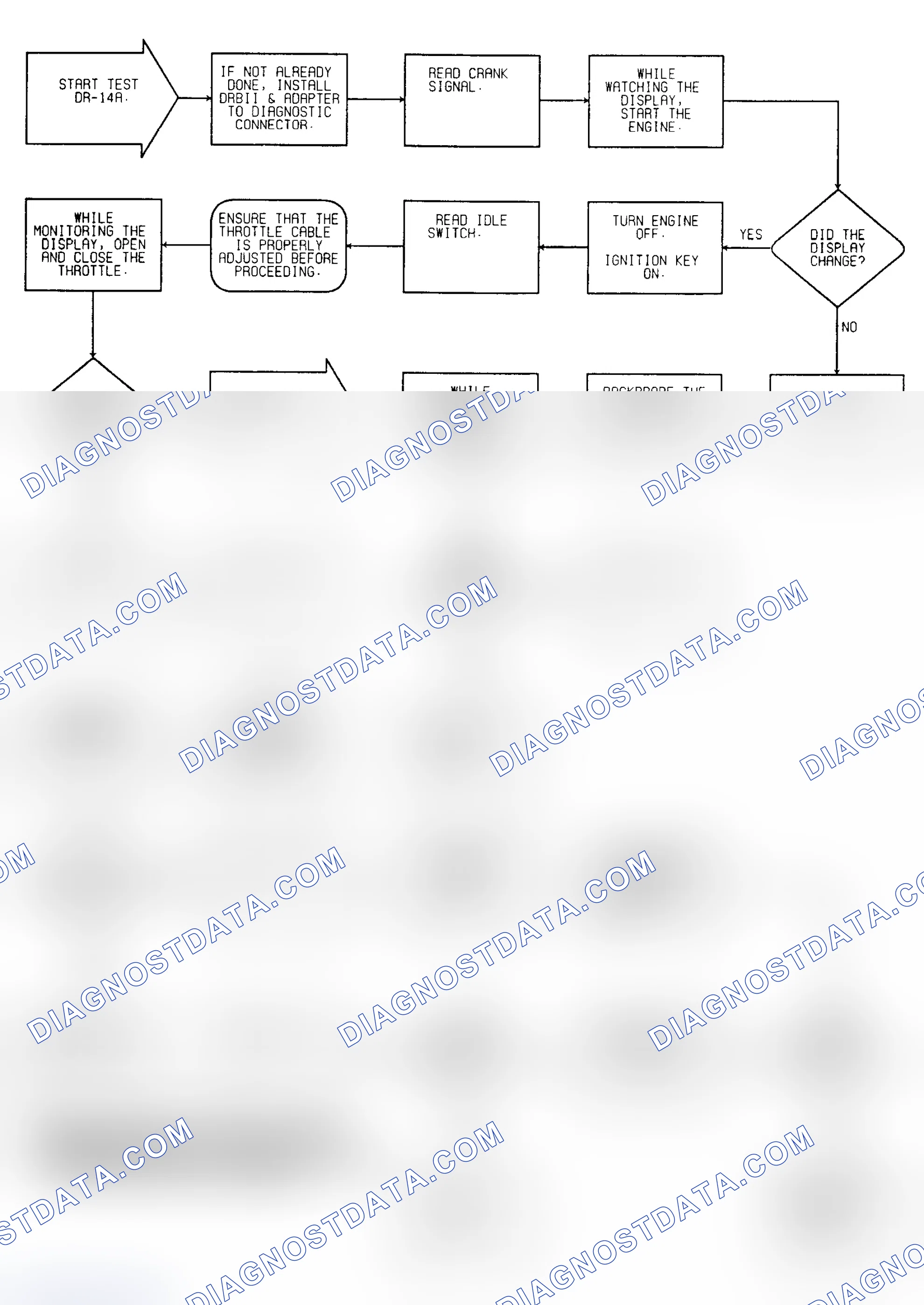 Scheme 78: Driveability Test DR-14A: Diagnostic Flow Chart (1 of 4)
