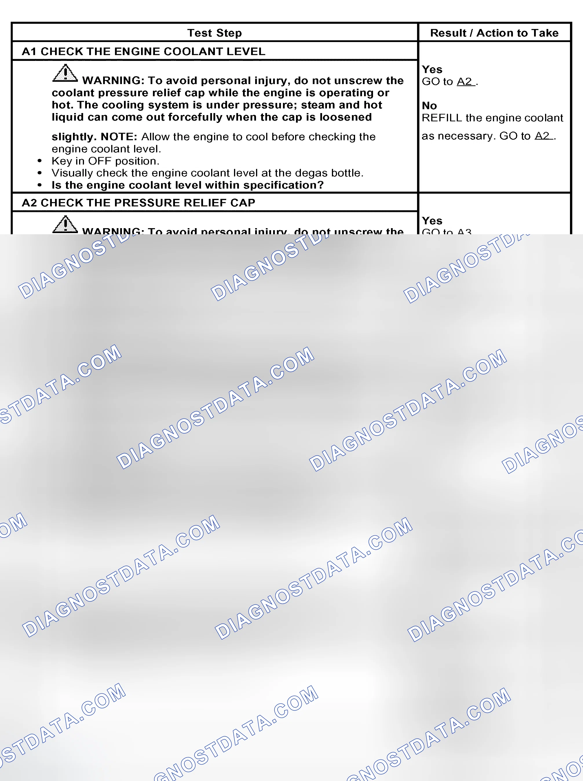 Scheme 7: PINPOINT TEST A: LOSS OF COOLANT