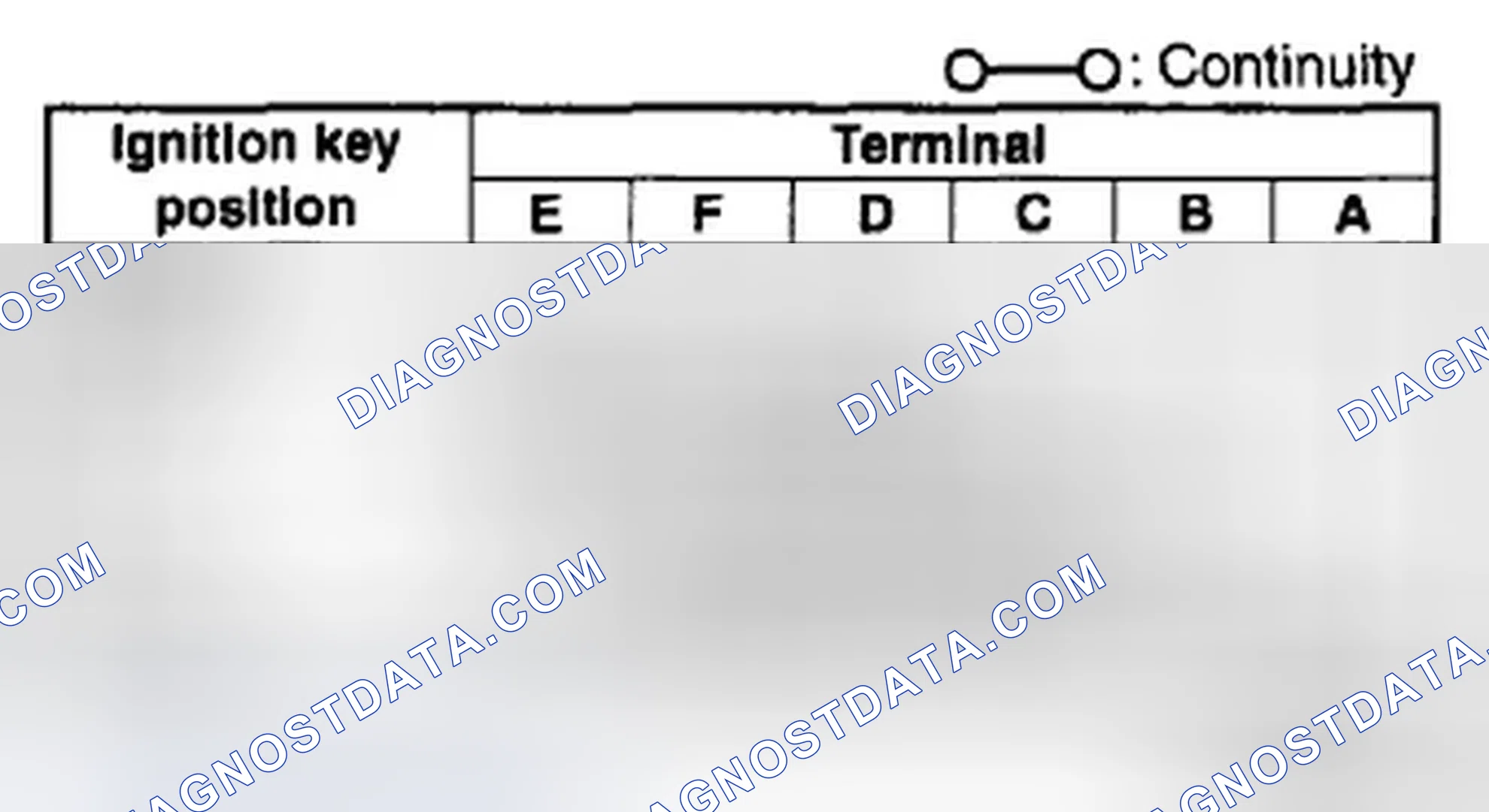 Scheme 6: IGNITION SWITCH INSPECTION