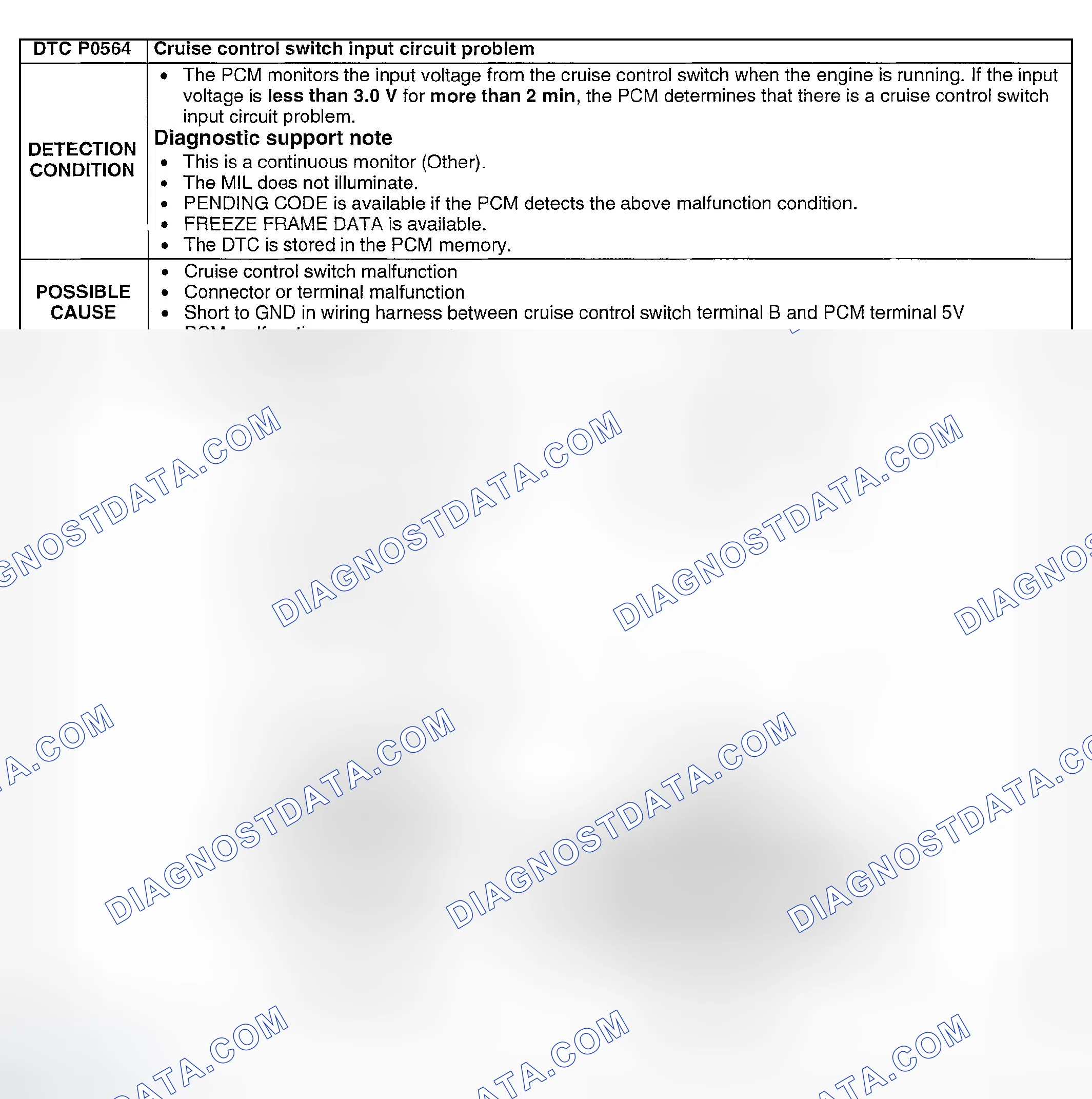 Scheme 184: DTC P0564: SYSTEM VOLTAGE LOW (KAM)