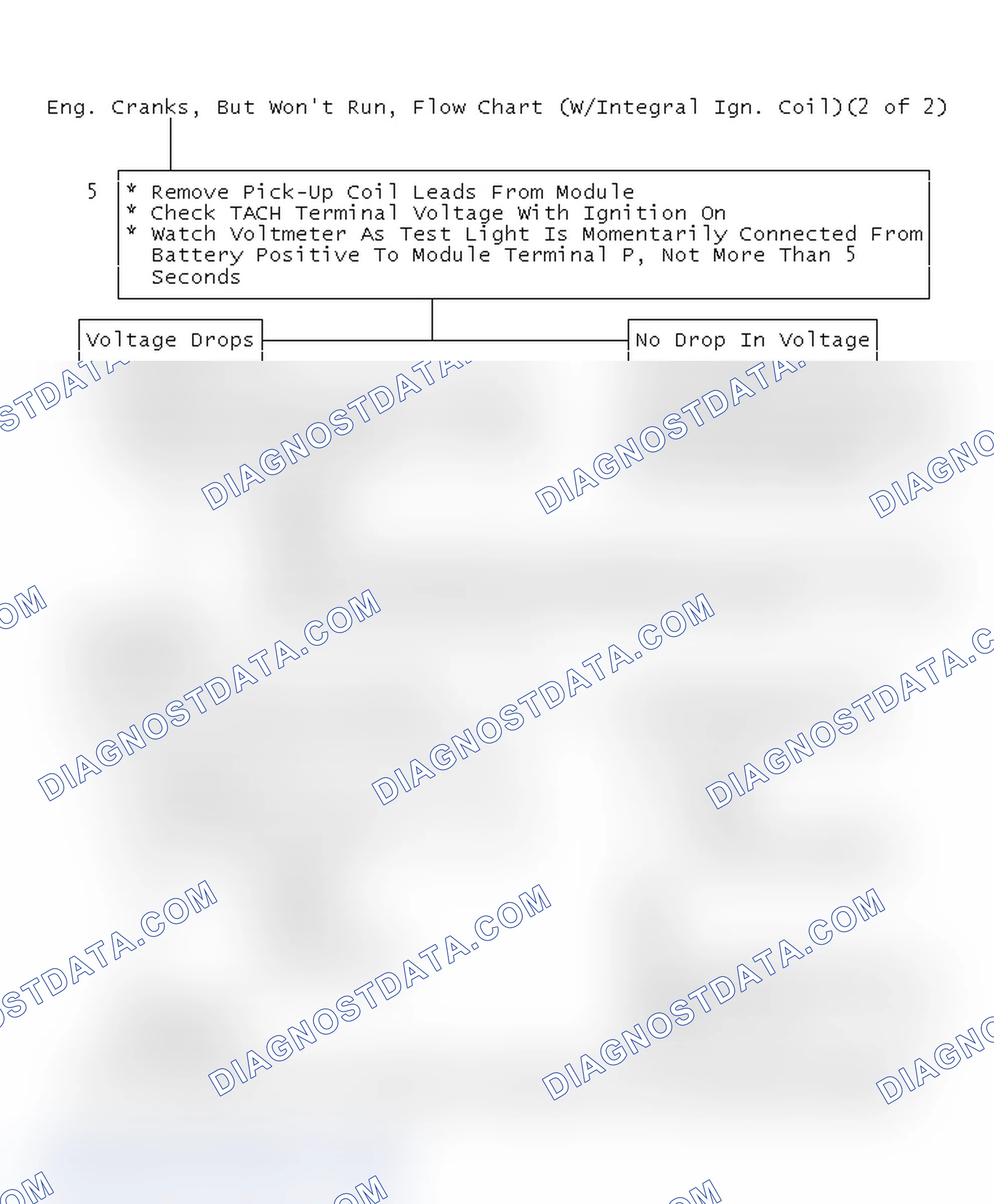 Scheme 19: Eng. Cranks, But Won't Run, Flow Chart (W/Integral Ign. Coil)(2 Of 2)