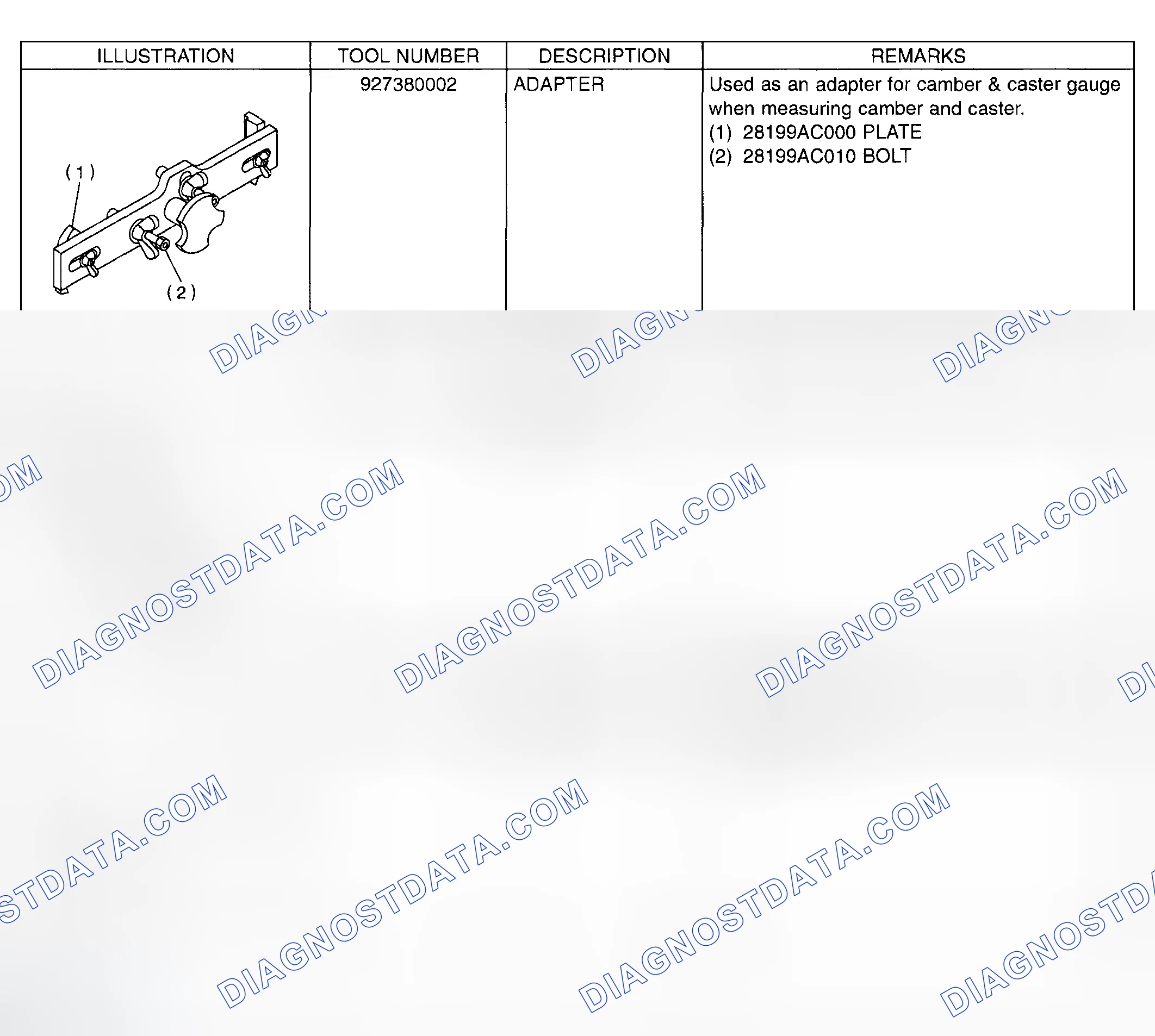 Scheme 25: SPECIAL TOOLS