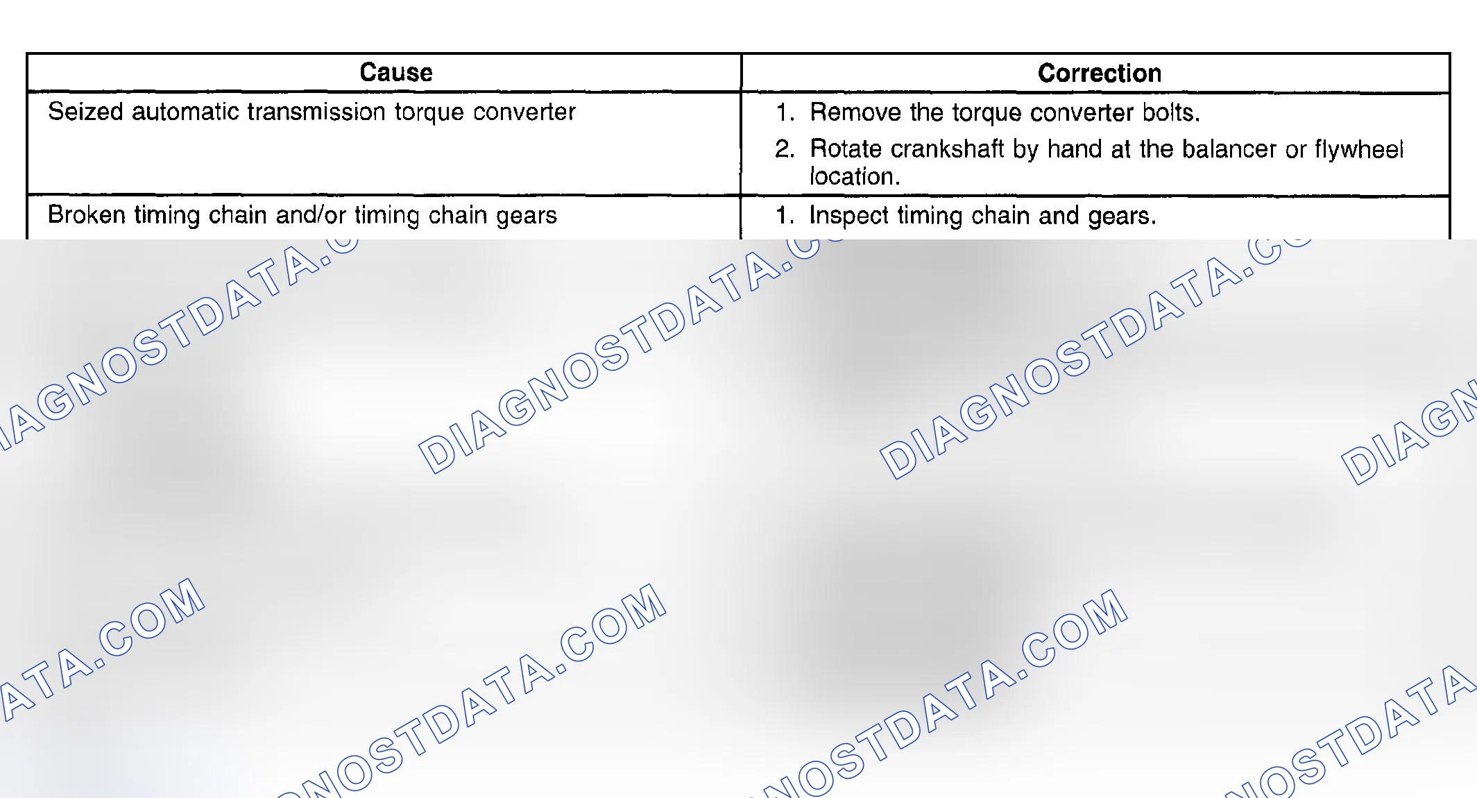 Scheme 20