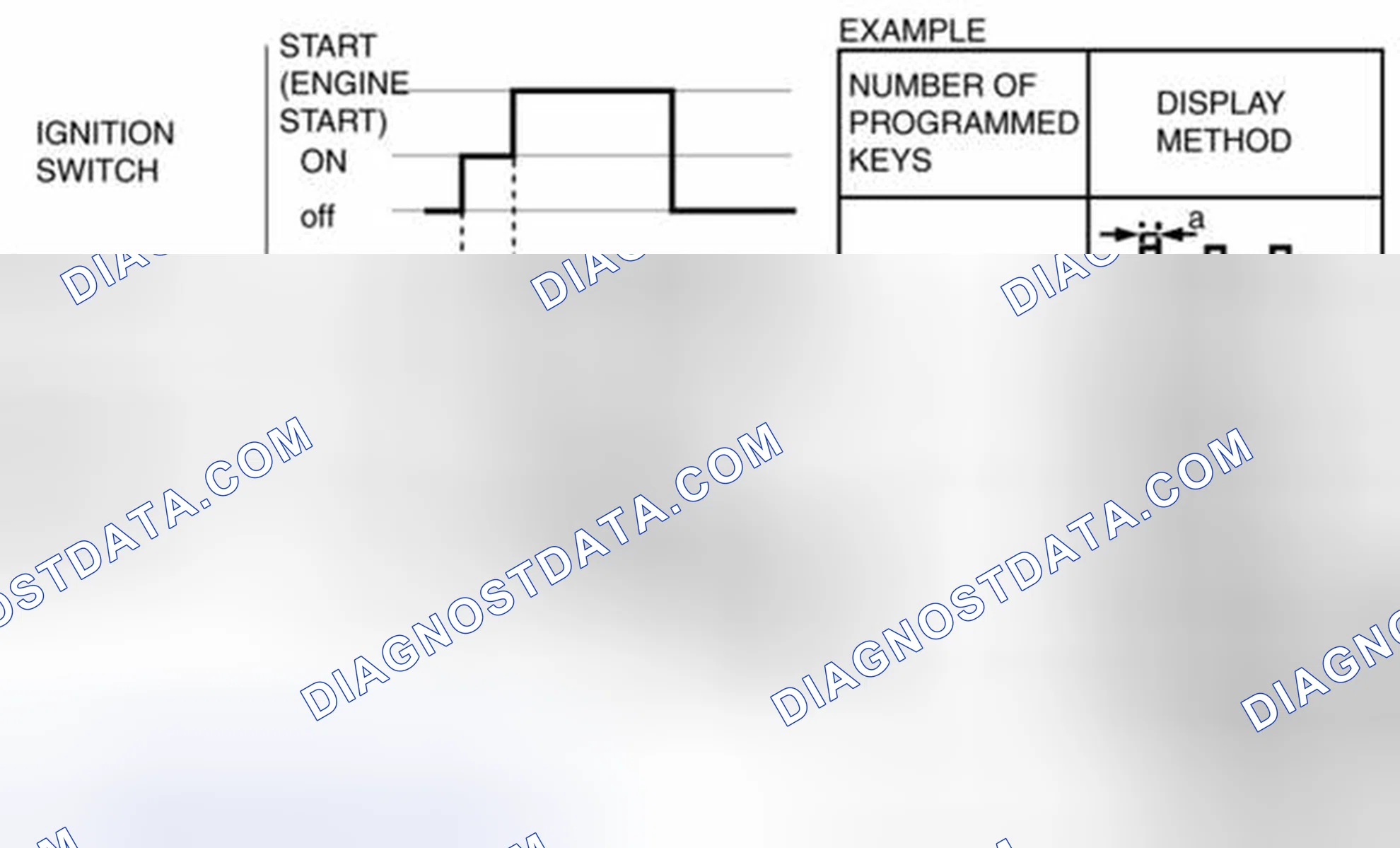 Security System and Locks System: Removal & Installation