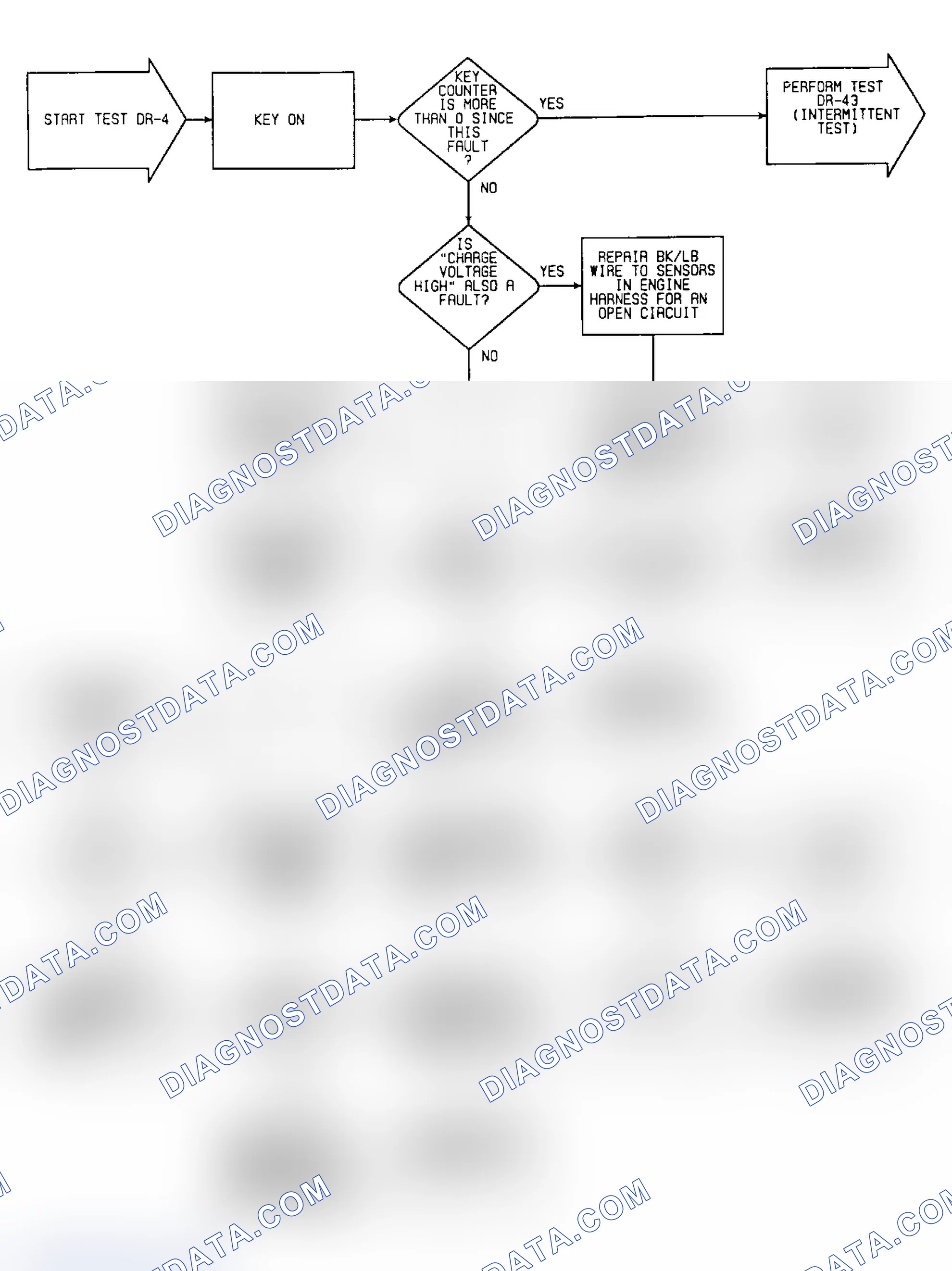 Scheme 376: DR4: Flow Chart