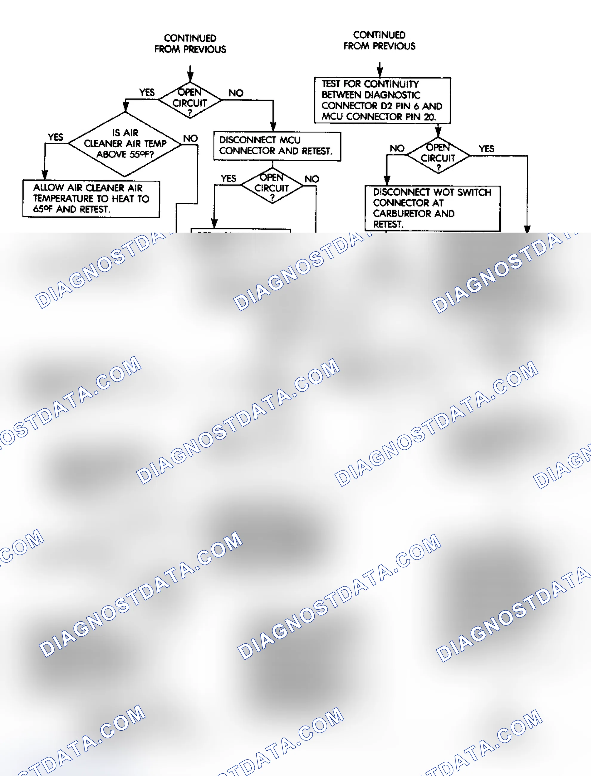 Scheme 91