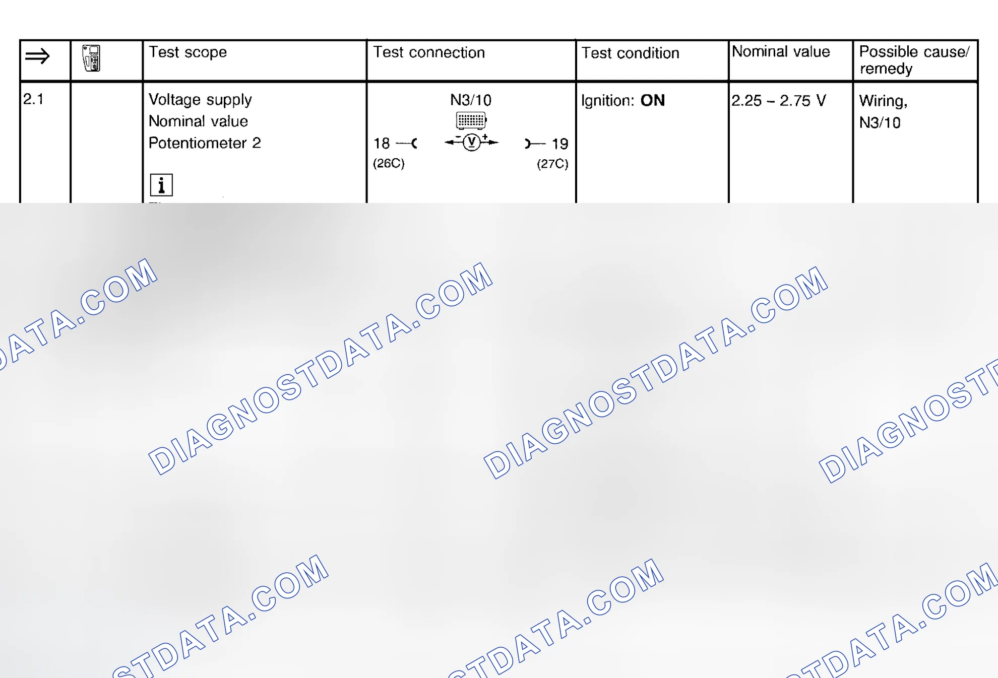 Scheme 46: Electronic Accelerator Test (Steps 2.1-3.1)