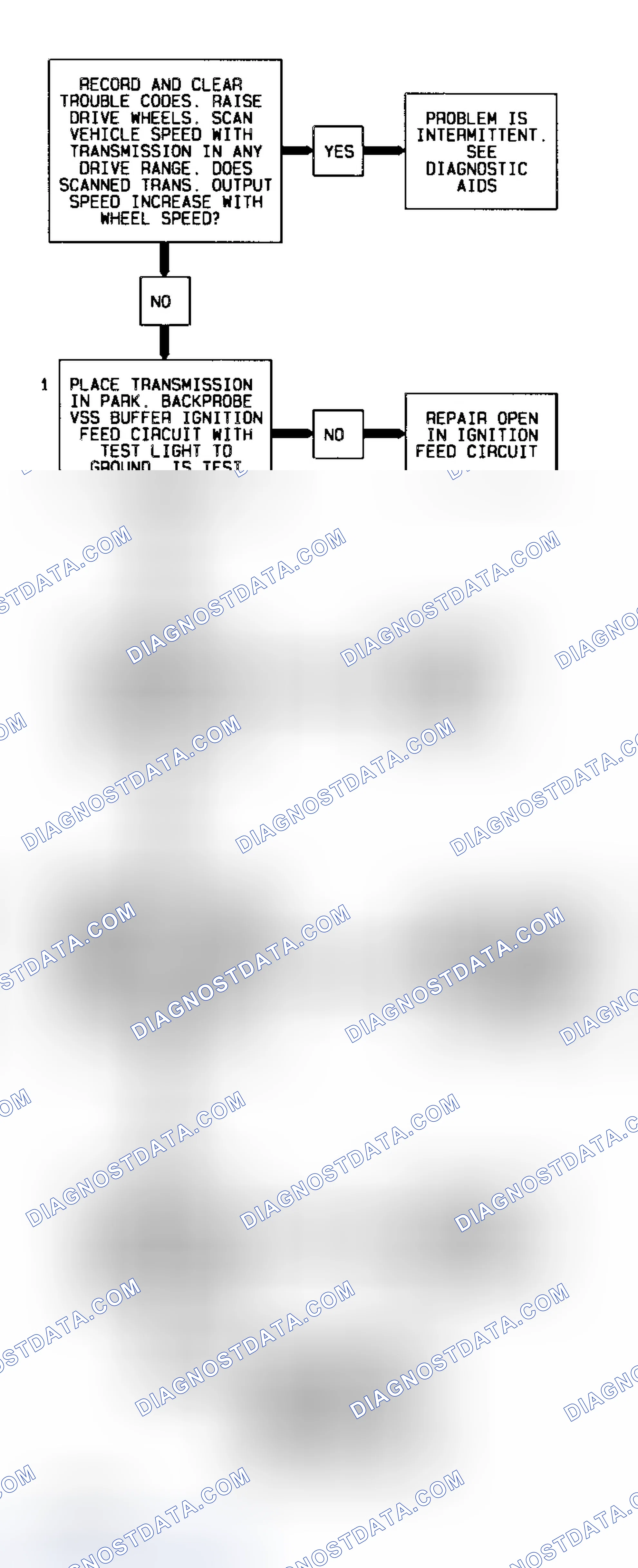 Scheme 13: Code 24 Flow Chart (All Models) VSS Transmission Output Signal
