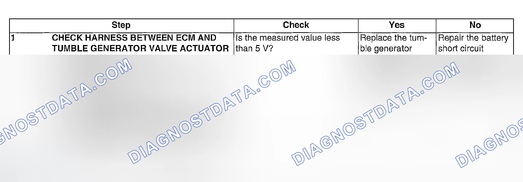 Scheme 1057: DIAGNOSTIC PROCEDURE